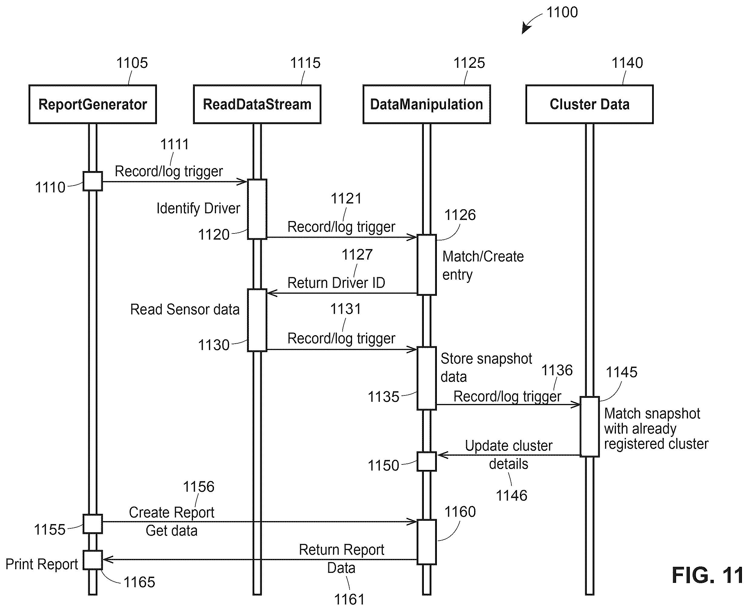 Patent US12347211 Figure 12 – Apparatuses, systems and methods for generation and transmission of vehicle operation mode data