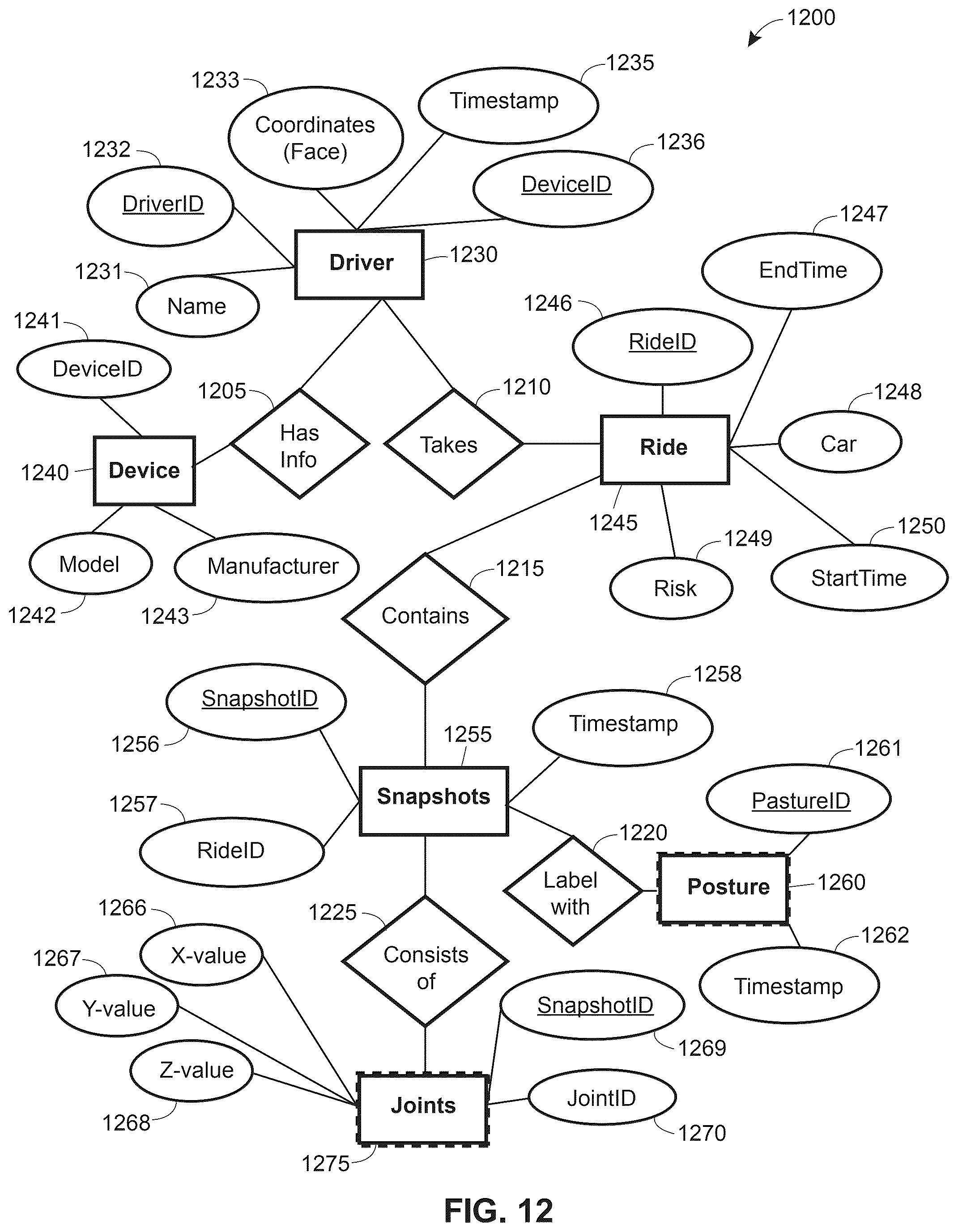 Patent US12347211 Figure 13 – Apparatuses, systems and methods for generation and transmission of vehicle operation mode data