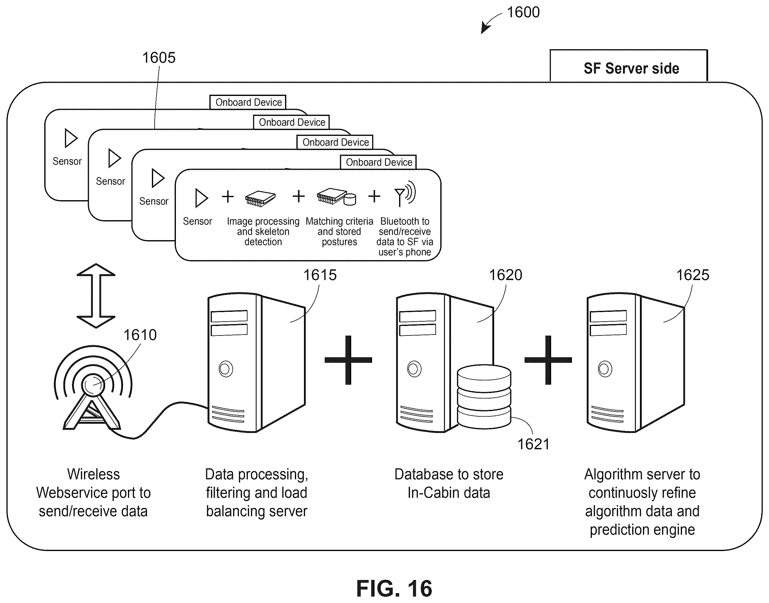 Patent US12347211 Figure 17 – Apparatuses, systems and methods for generation and transmission of vehicle operation mode data