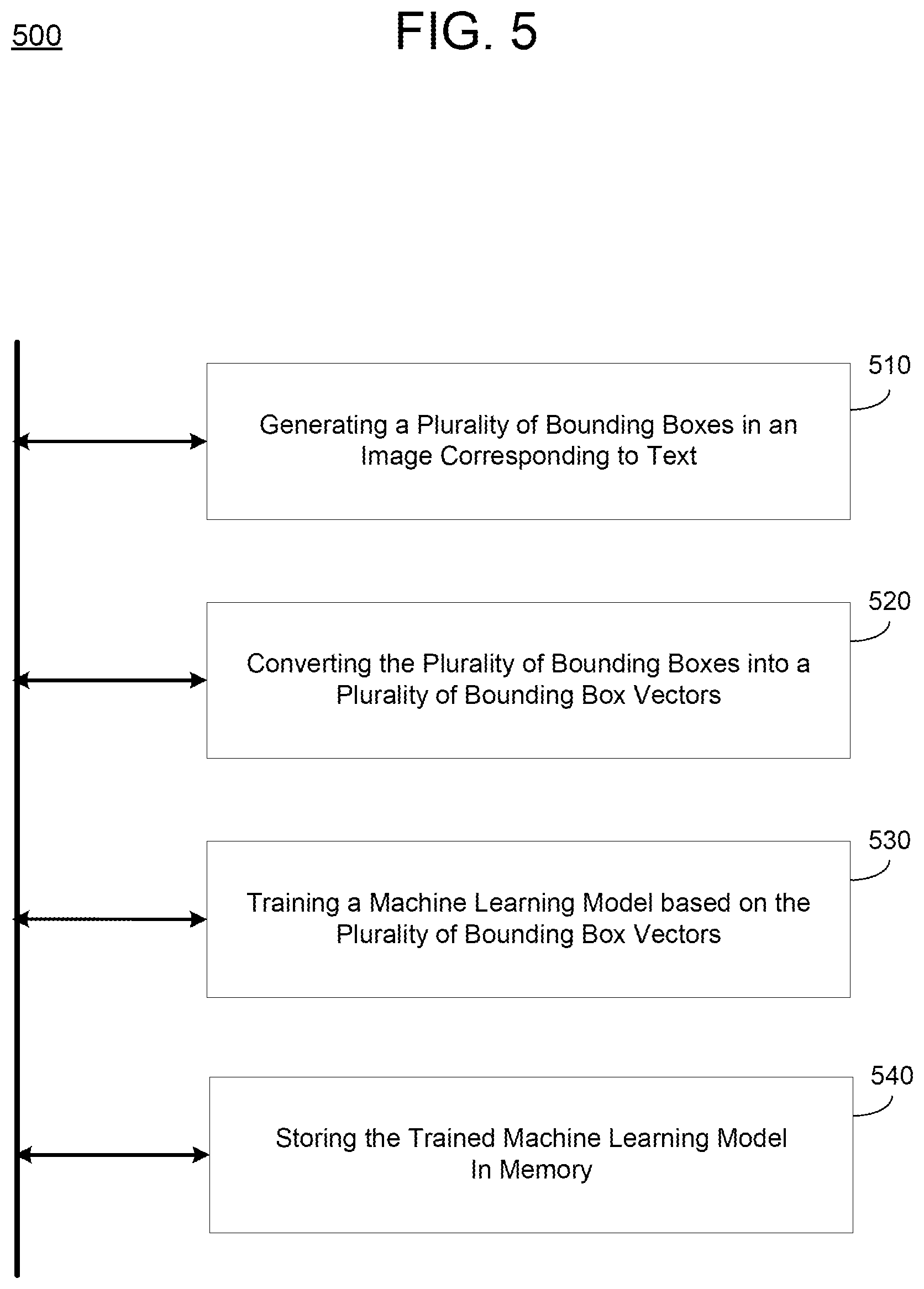 Patent US12347222 Figure 13 – Visualization of the impact of training data using bounding box vectors to train a machine learning model