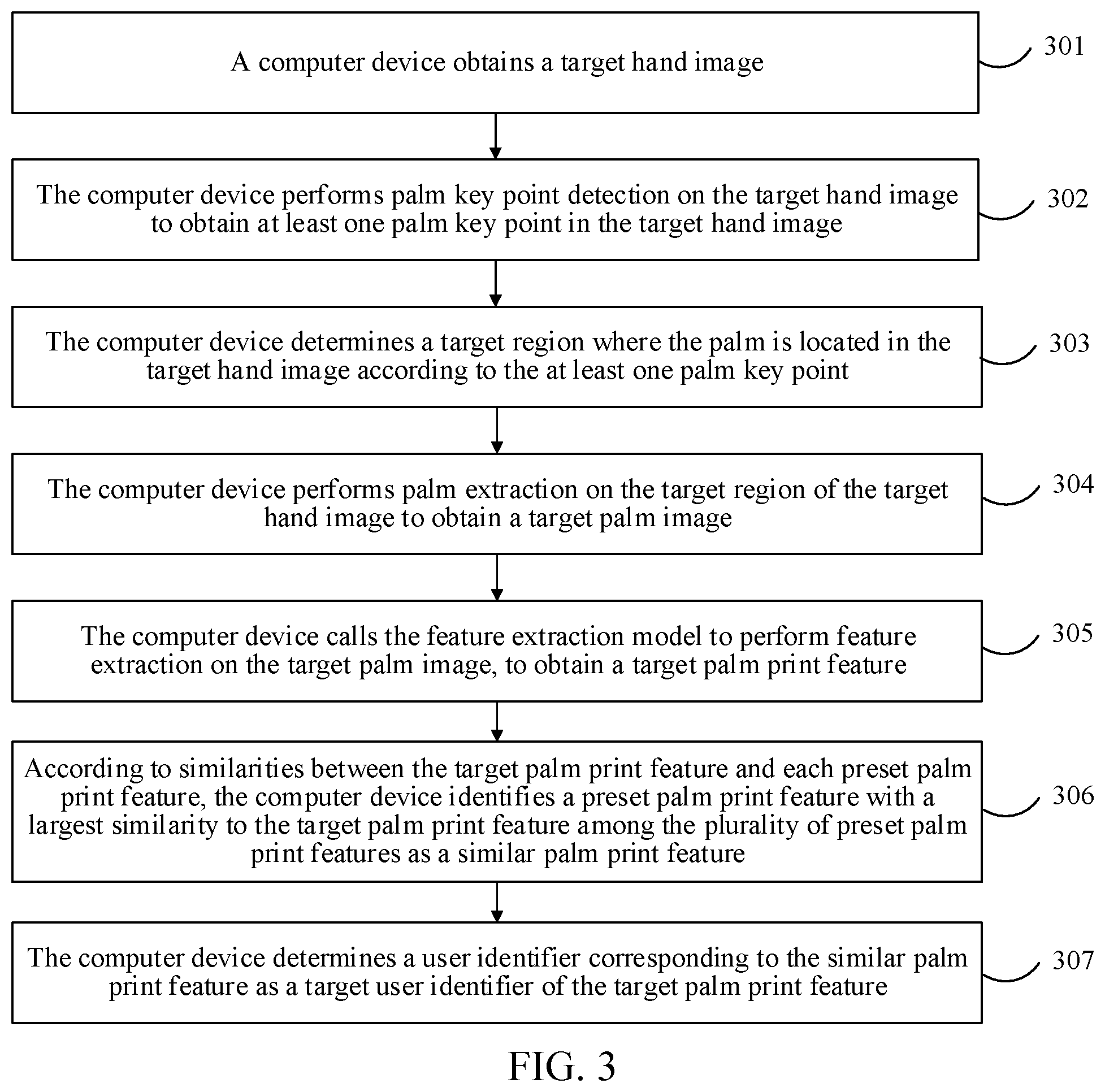 Patent US12347227 Figure 2 – Palm print recognition method, method for training feature extraction model, comprising obtaining sample hand images for user identifiers, calling feature extraction model to extract palm print features, and adjust the feature extraction model according to the sample palm print features