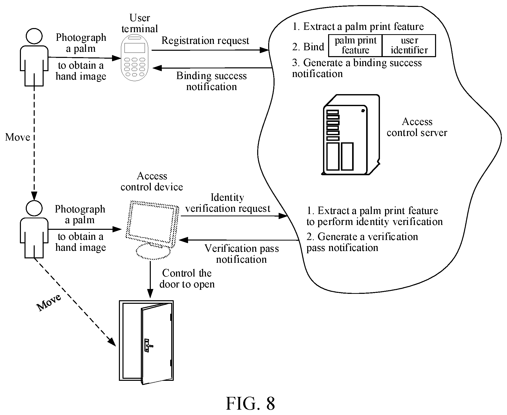 Patent US12347227 Figure 5 – Palm print recognition method, method for training feature extraction model, comprising obtaining sample hand images for user identifiers, calling feature extraction model to extract palm print features, and adjust the feature extraction model according to the sample palm print features