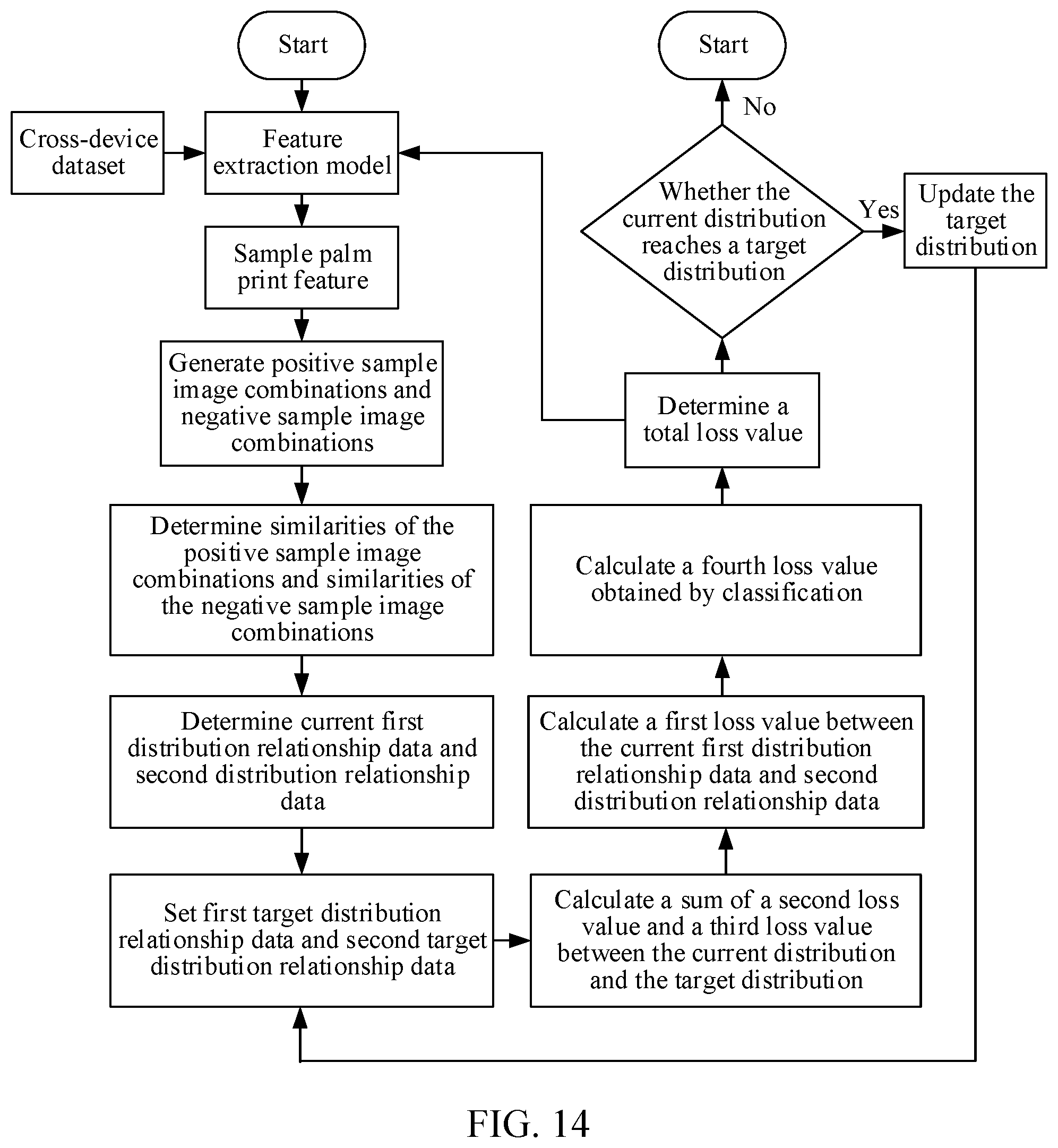 Patent US12347227 Figure 9 – Palm print recognition method, method for training feature extraction model, comprising obtaining sample hand images for user identifiers, calling feature extraction model to extract palm print features, and adjust the feature extraction model according to the sample palm print features