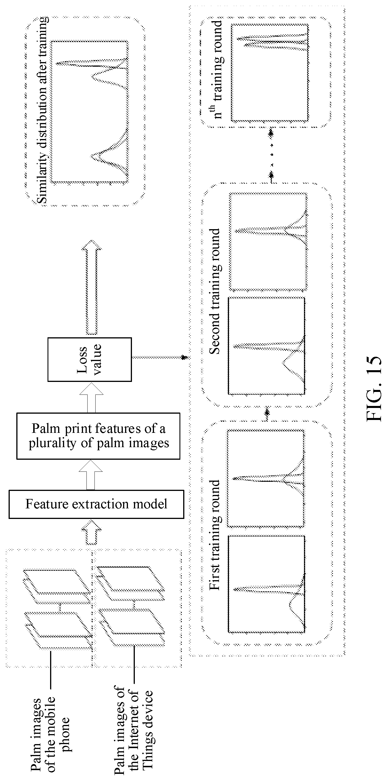 Patent US12347227 Figure 10 – Palm print recognition method, method for training feature extraction model, comprising obtaining sample hand images for user identifiers, calling feature extraction model to extract palm print features, and adjust the feature extraction model according to the sample palm print features