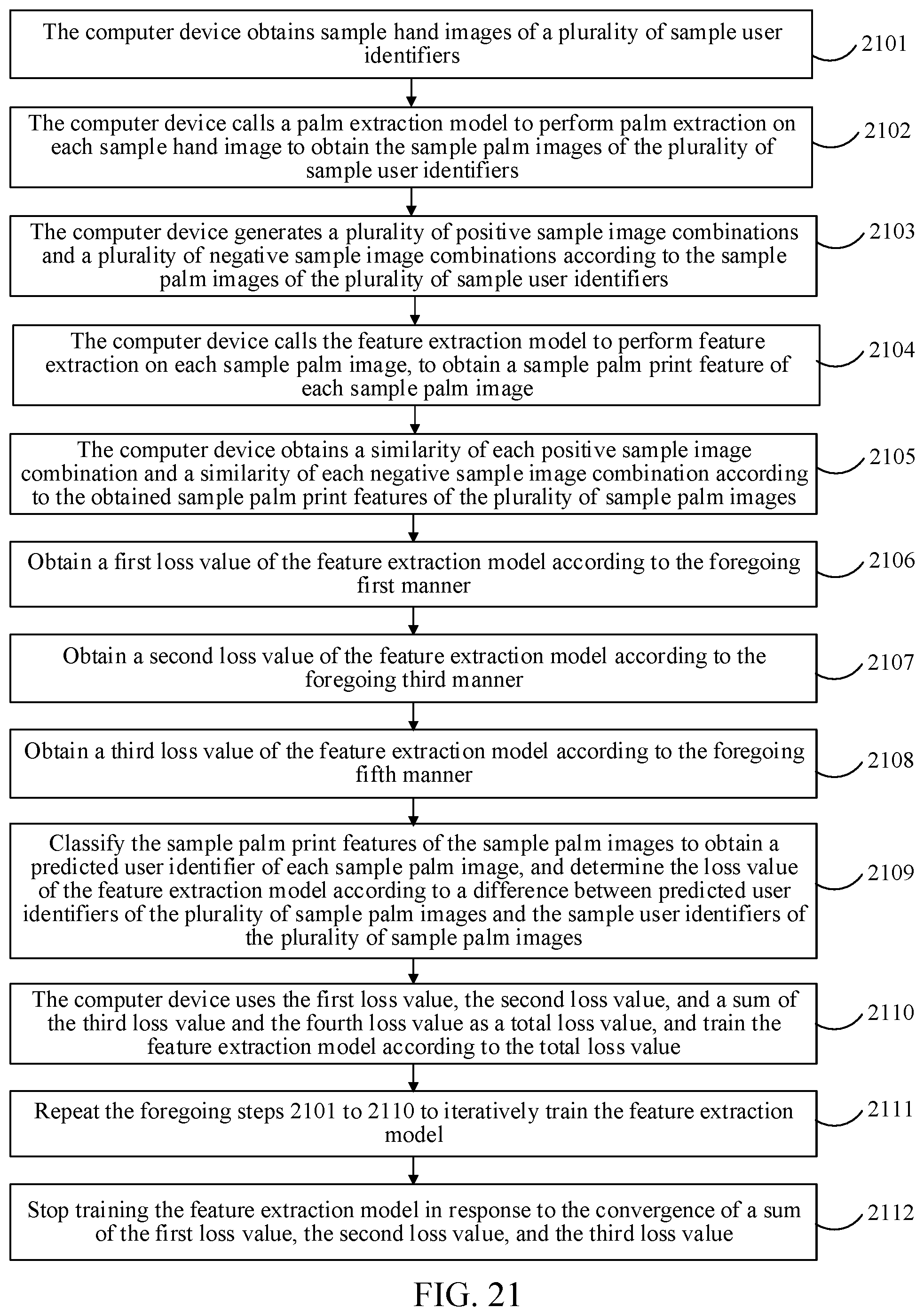 Patent US12347227 Figure 15 – Palm print recognition method, method for training feature extraction model, comprising obtaining sample hand images for user identifiers, calling feature extraction model to extract palm print features, and adjust the feature extraction model according to the sample palm print features