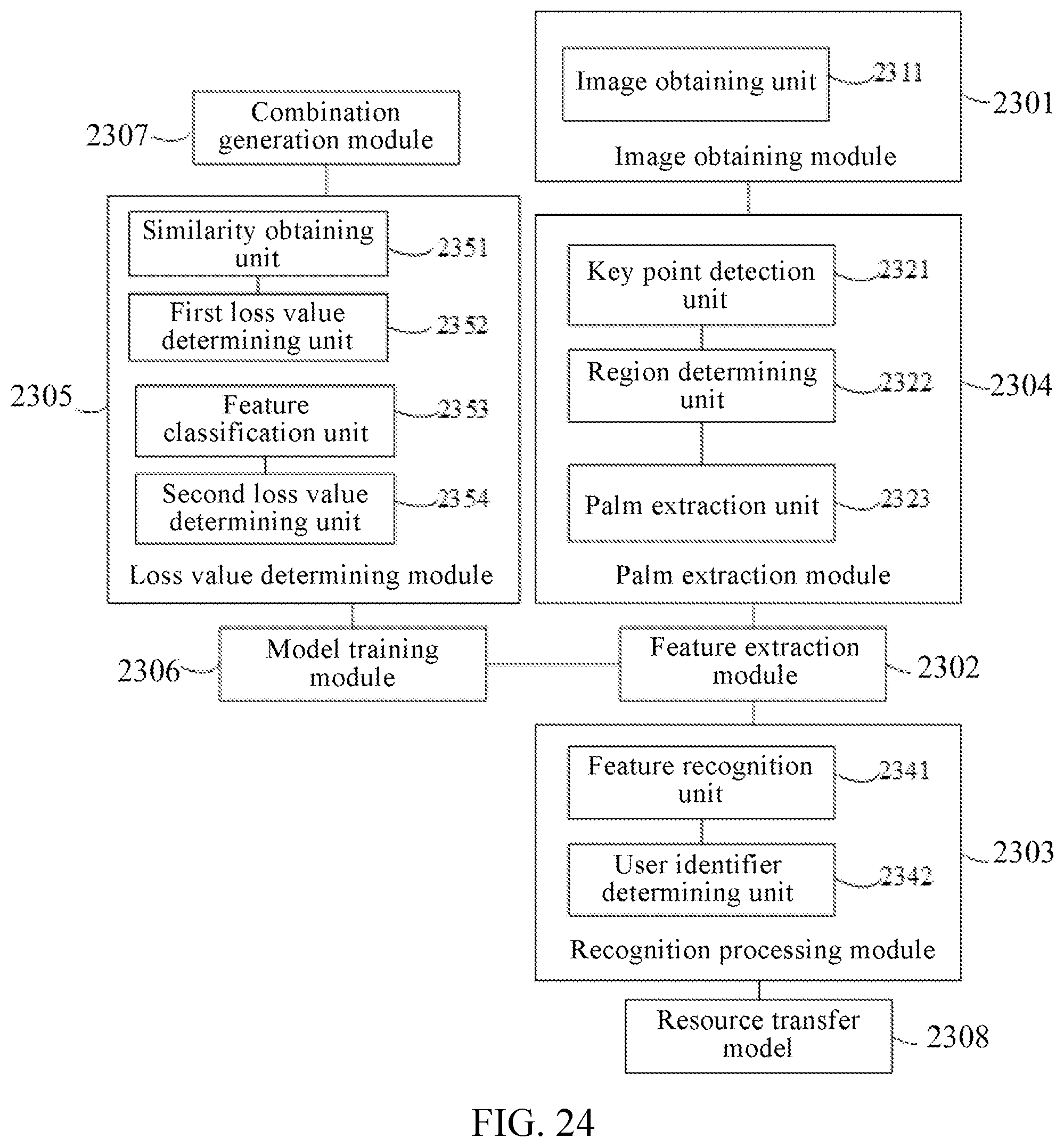 Patent US12347227 Figure 17 – Palm print recognition method, method for training feature extraction model, comprising obtaining sample hand images for user identifiers, calling feature extraction model to extract palm print features, and adjust the feature extraction model according to the sample palm print features
