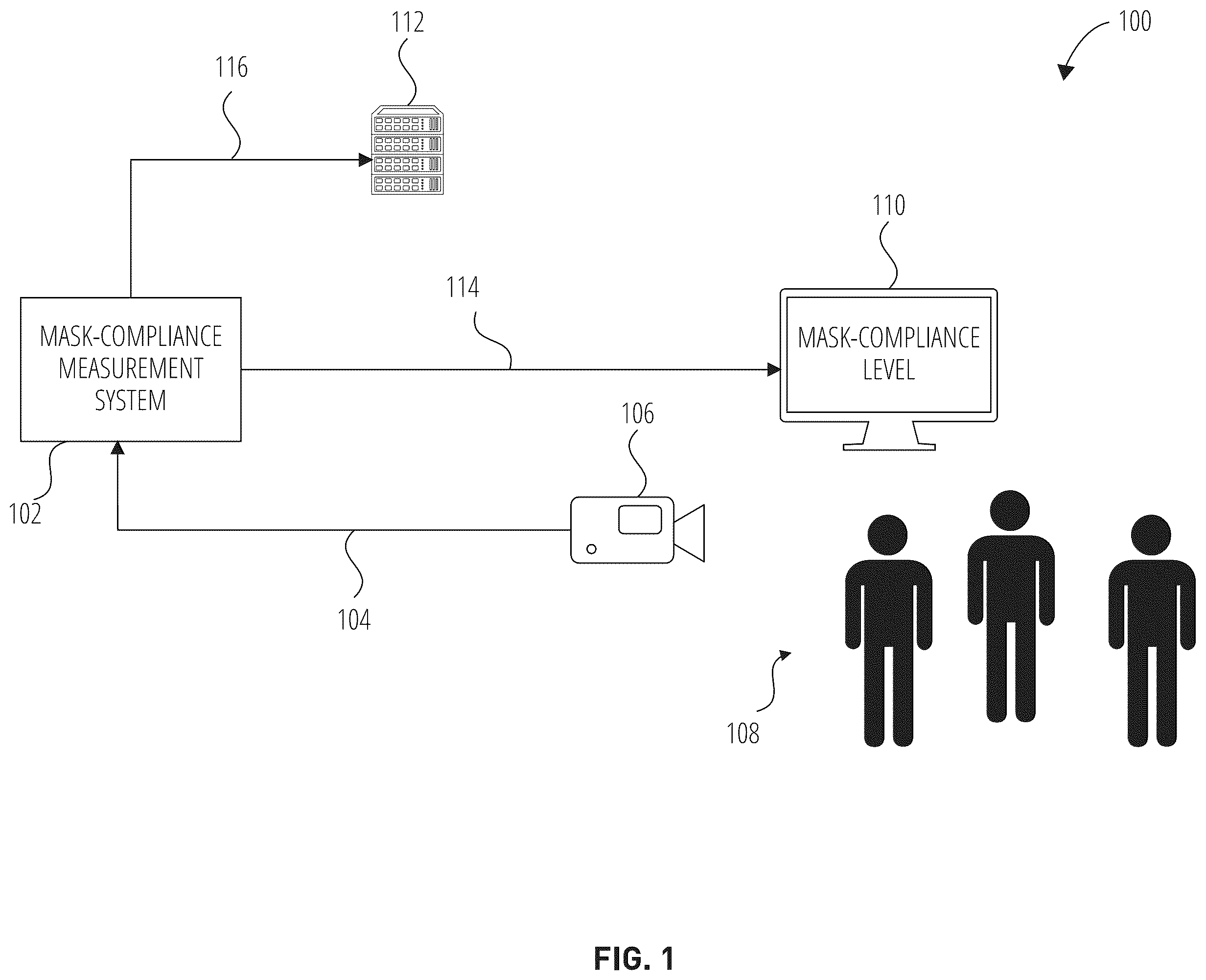 Patent US12347228 — Systems and methods for privacy-preserving facemask-compliance-level measurement — Figure 1