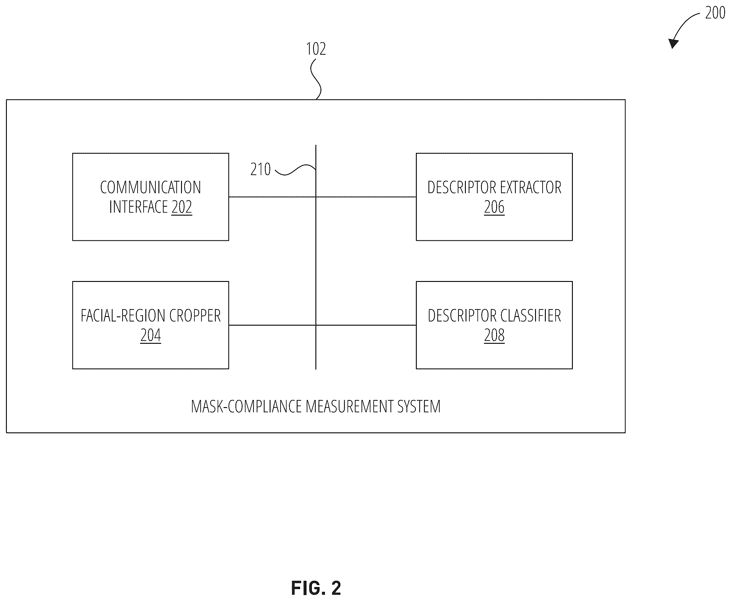 Patent US12347228 Figure 2 – Systems and methods for privacy-preserving facemask-compliance-level measurement