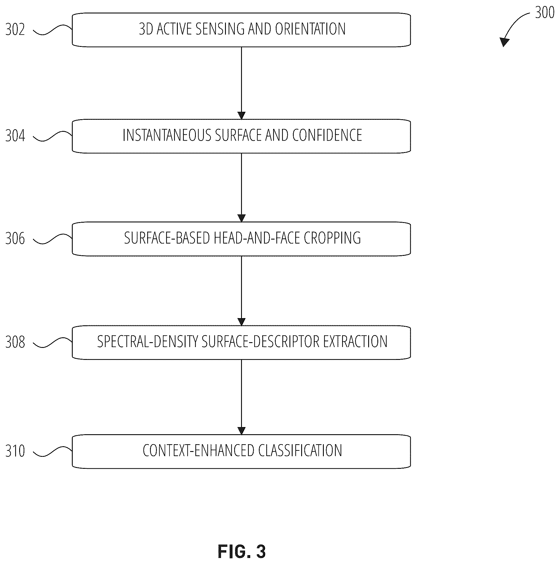 Patent US12347228 Figure 3 – Systems and methods for privacy-preserving facemask-compliance-level measurement