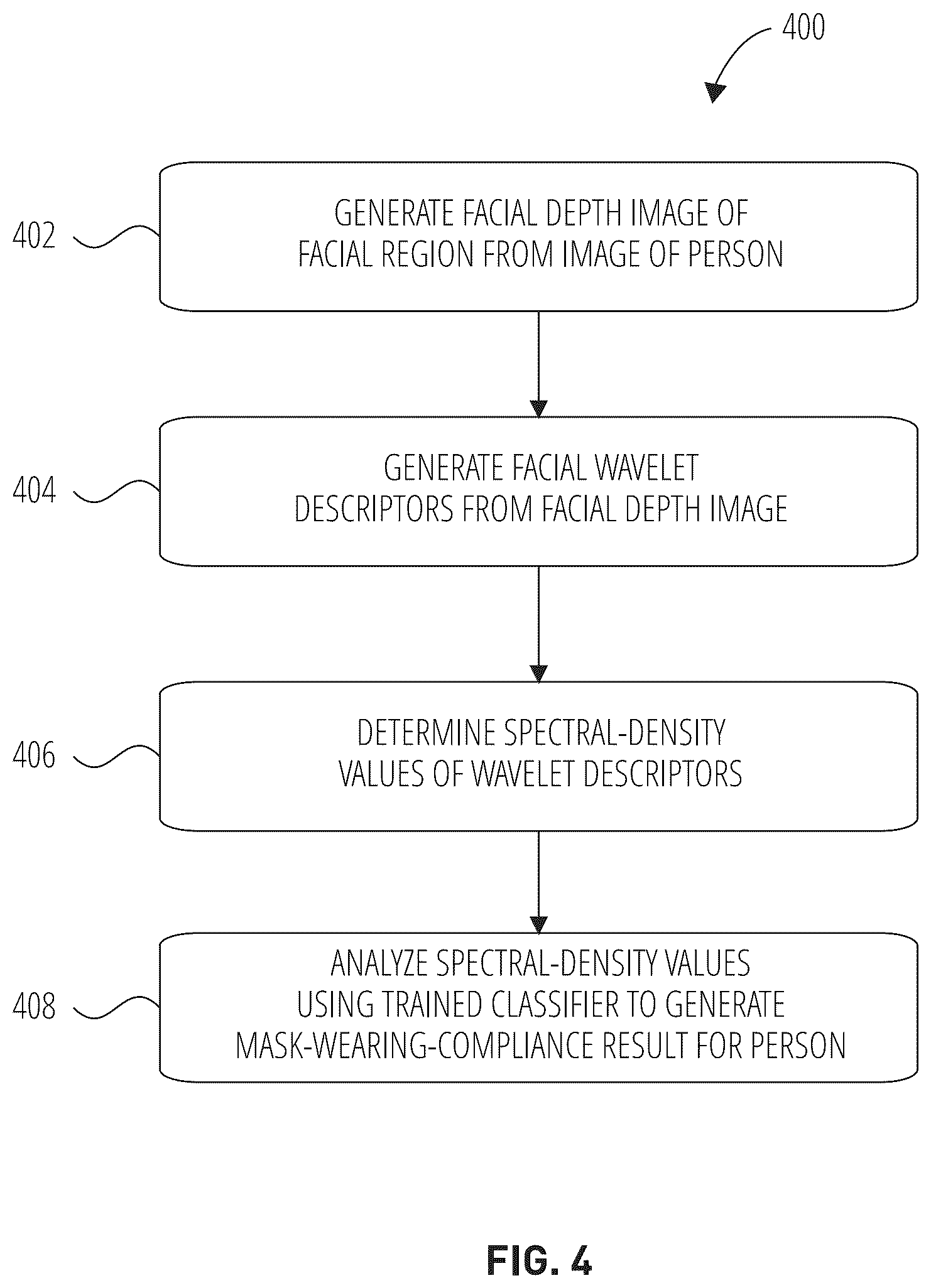 Patent US12347228 Figure 4 – Systems and methods for privacy-preserving facemask-compliance-level measurement