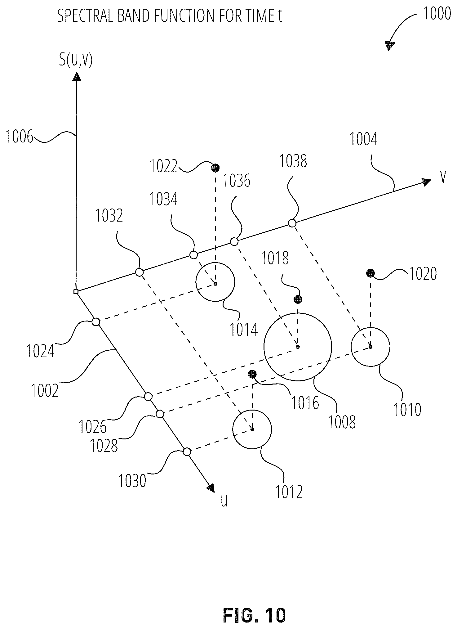 Patent US12347228 Figure 10 – Systems and methods for privacy-preserving facemask-compliance-level measurement