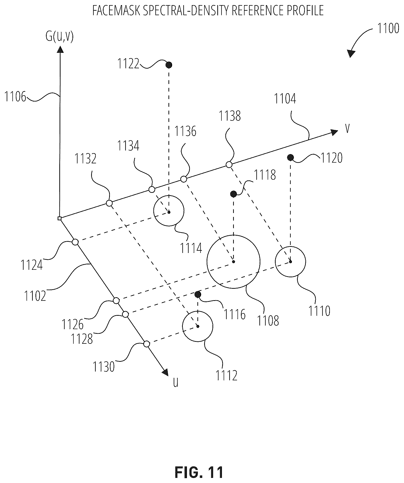 Patent US12347228 Figure 11 – Systems and methods for privacy-preserving facemask-compliance-level measurement