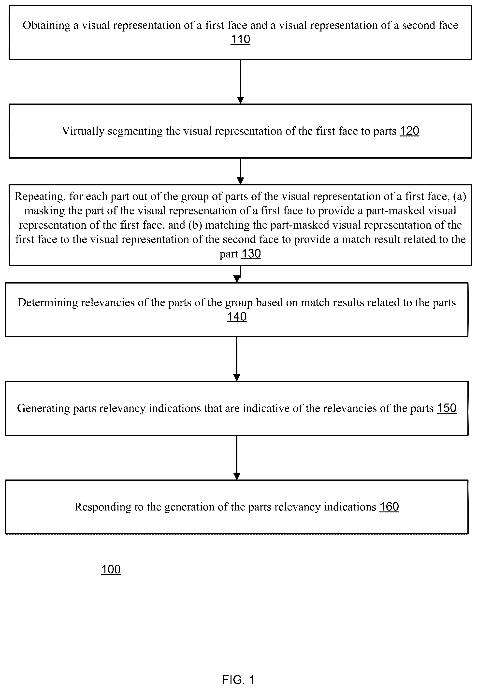Patent US12347230 Figure 1 – High resolution face matching