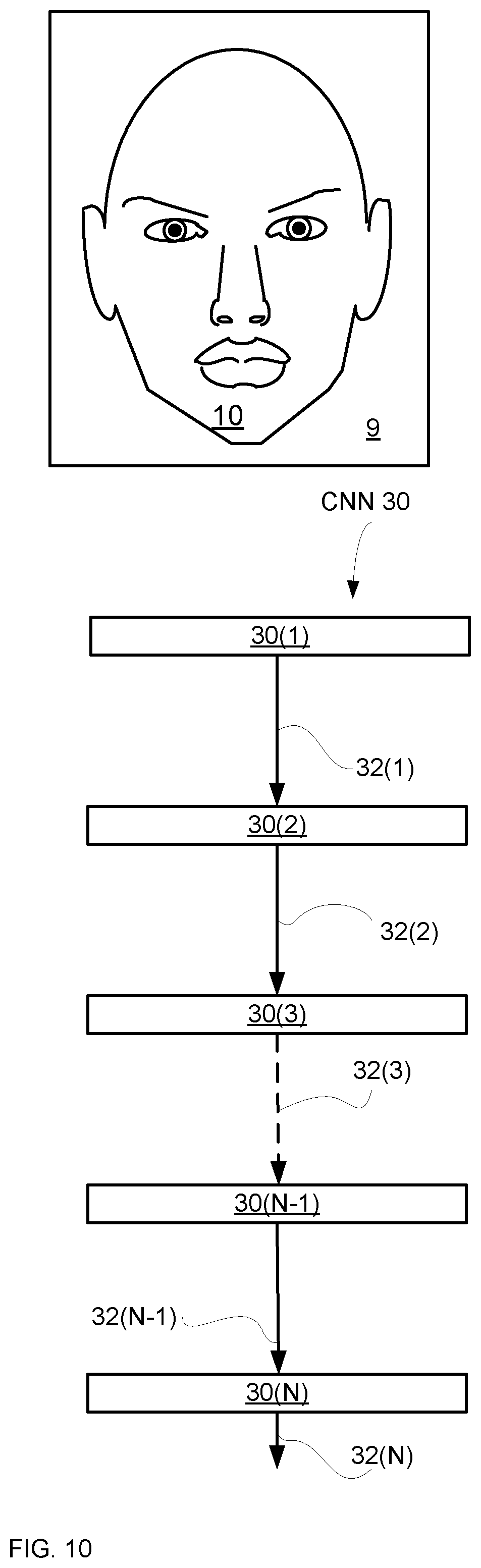 Patent US12347230 Figure 10 – High resolution face matching