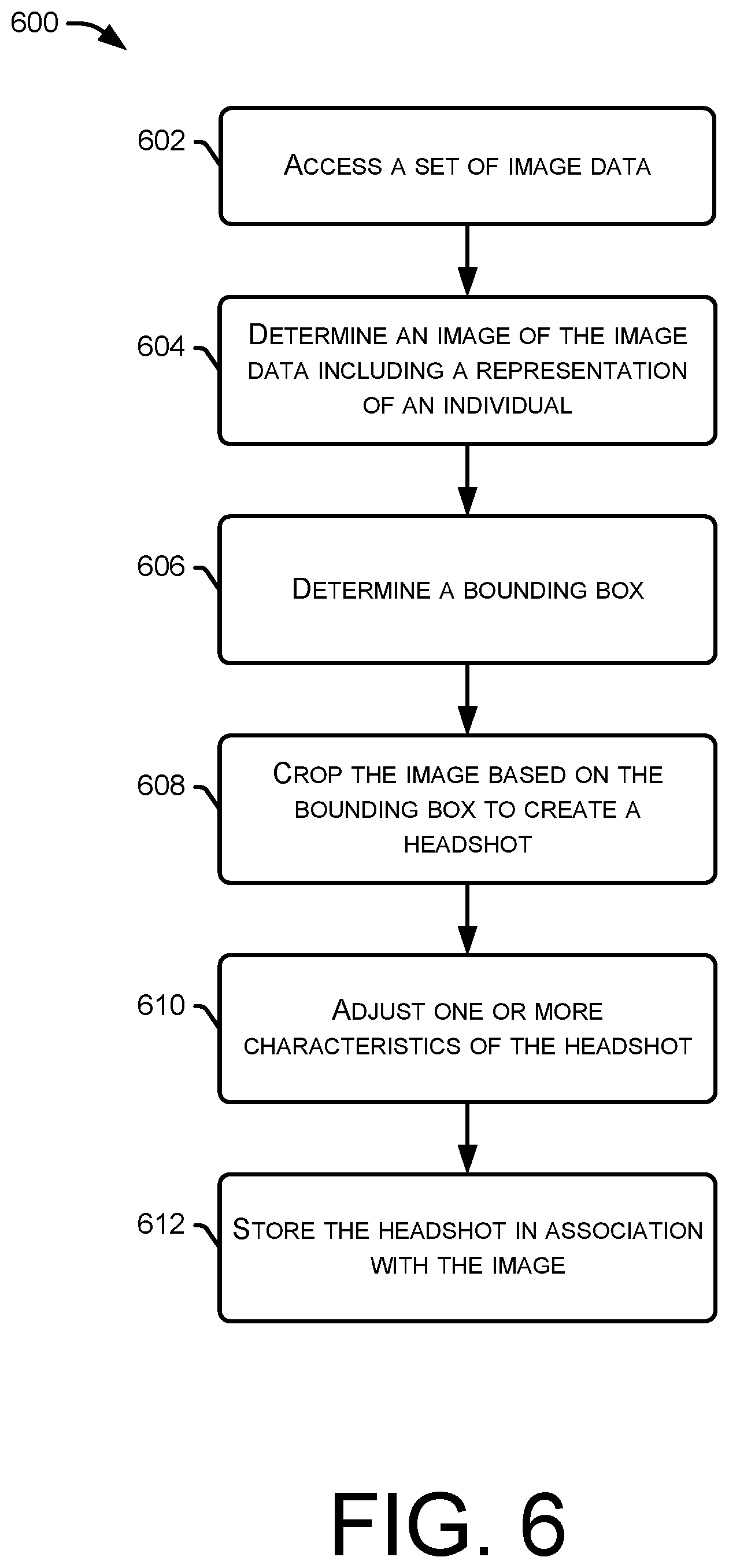 Patent US12347231 Figure 6 – Headshot extraction and curation