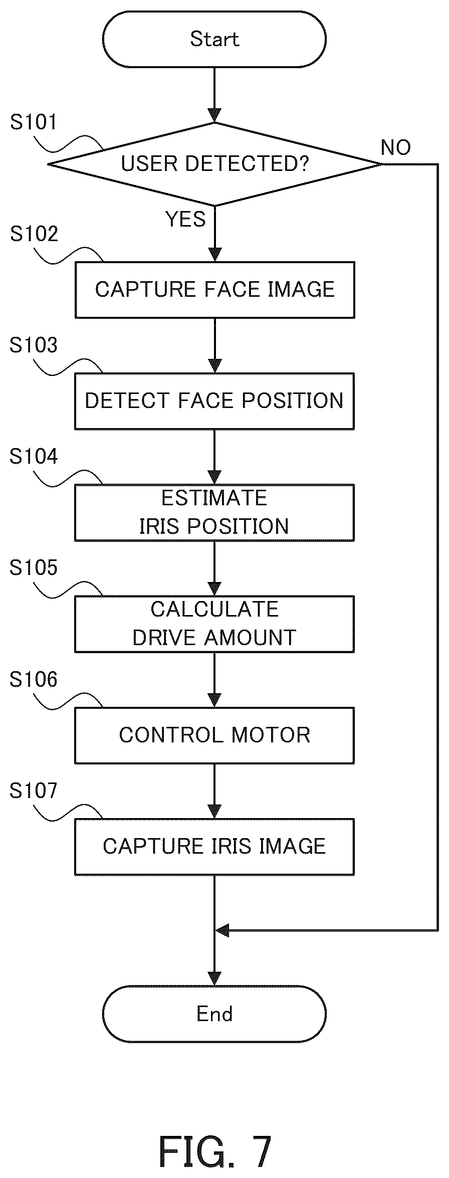 Patent US12347232 Figure 7 – Imaging apparatus for authentication and authentication system