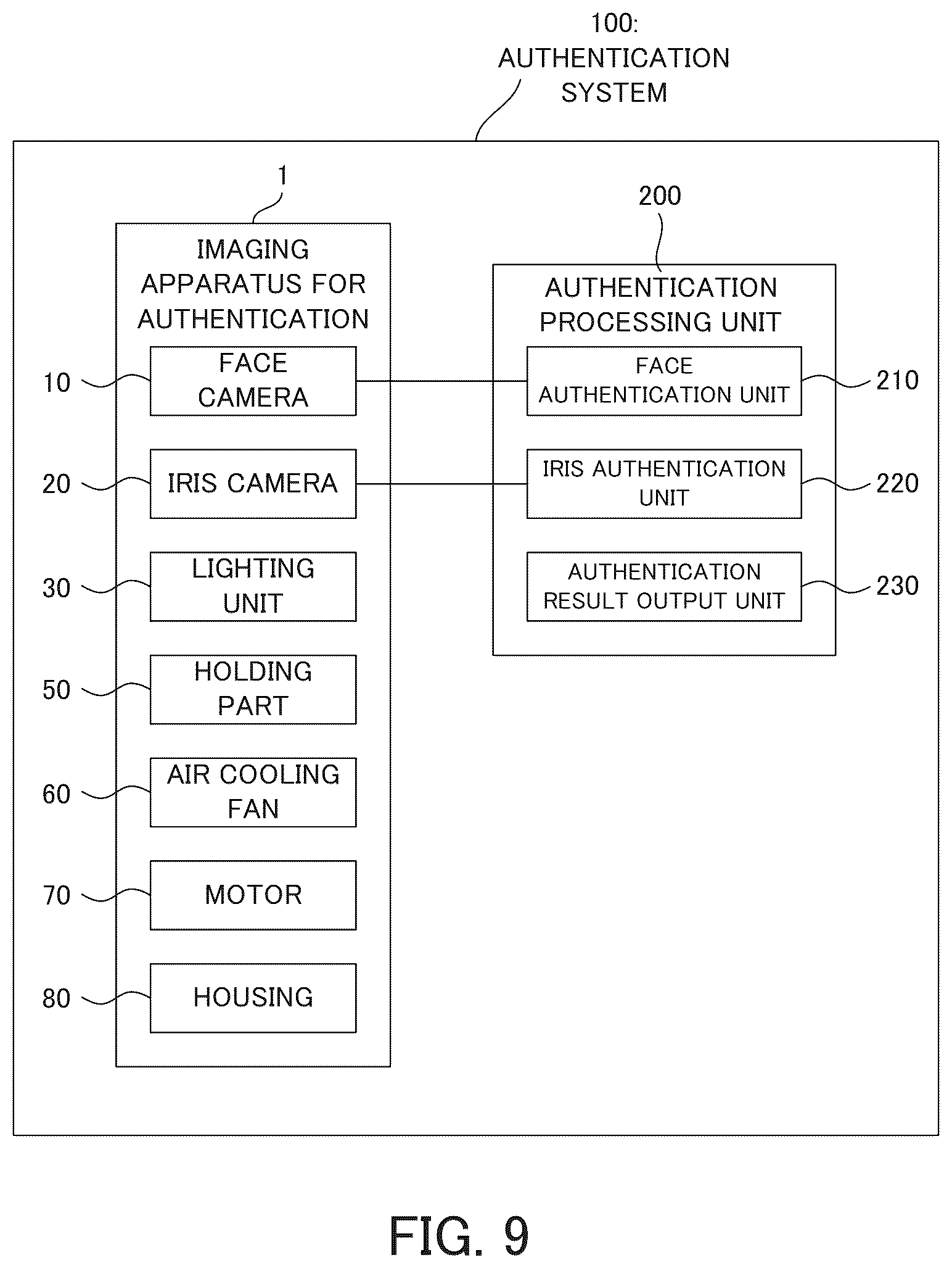 Patent US12347232 Figure 9 – Imaging apparatus for authentication and authentication system