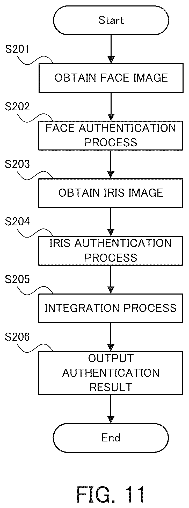 Patent US12347232 Figure 11 – Imaging apparatus for authentication and authentication system