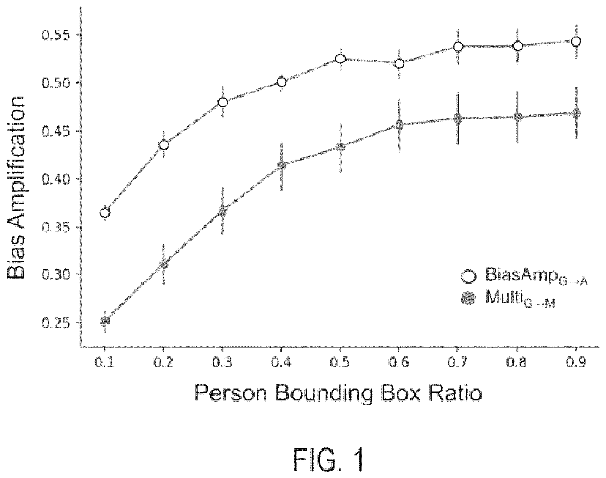 Patent US12347233 Figure 1 – Methods and systems for identifying and reducing gender bias amplification