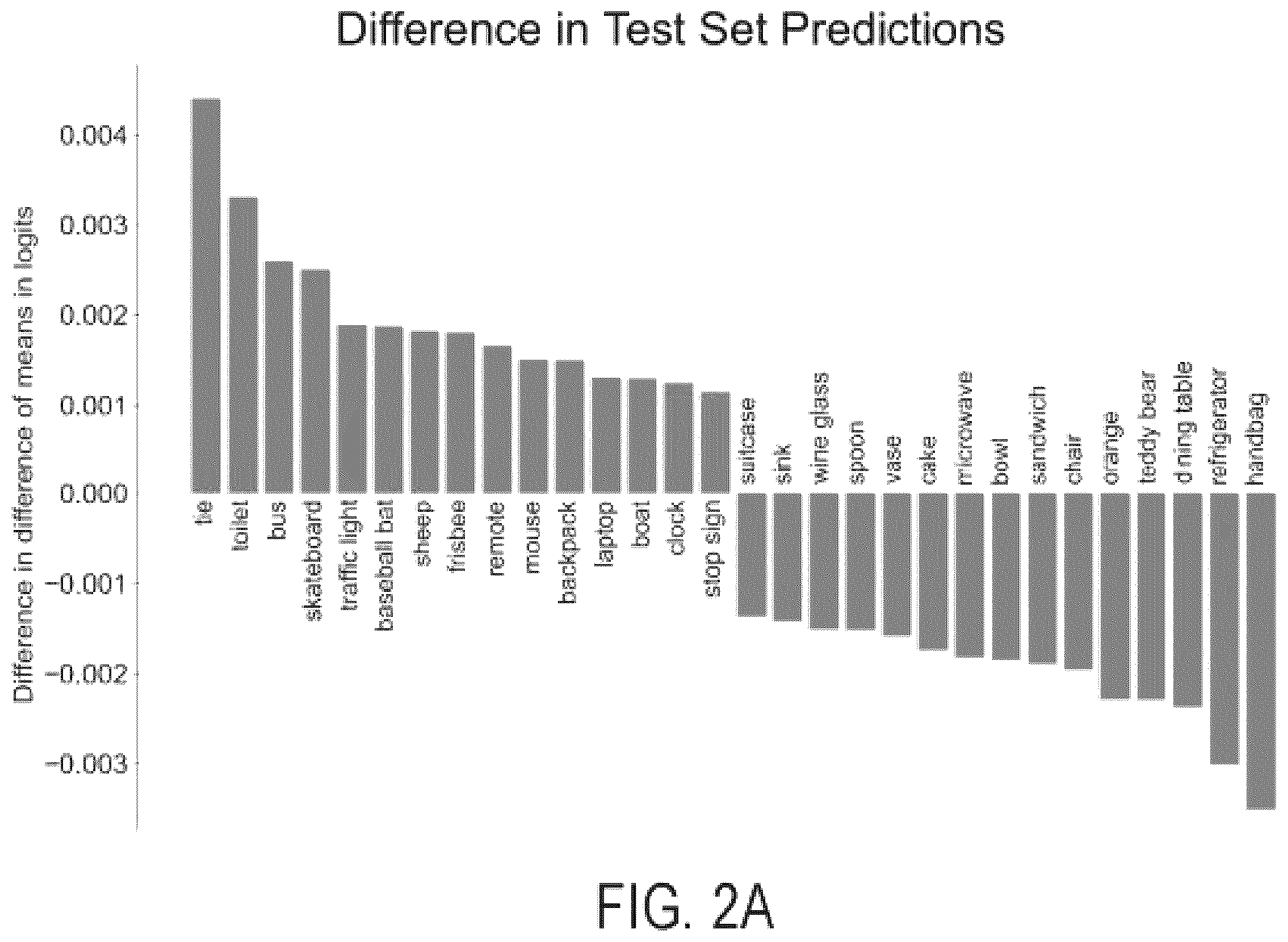 Patent US12347233 Figure 2 – Methods and systems for identifying and reducing gender bias amplification