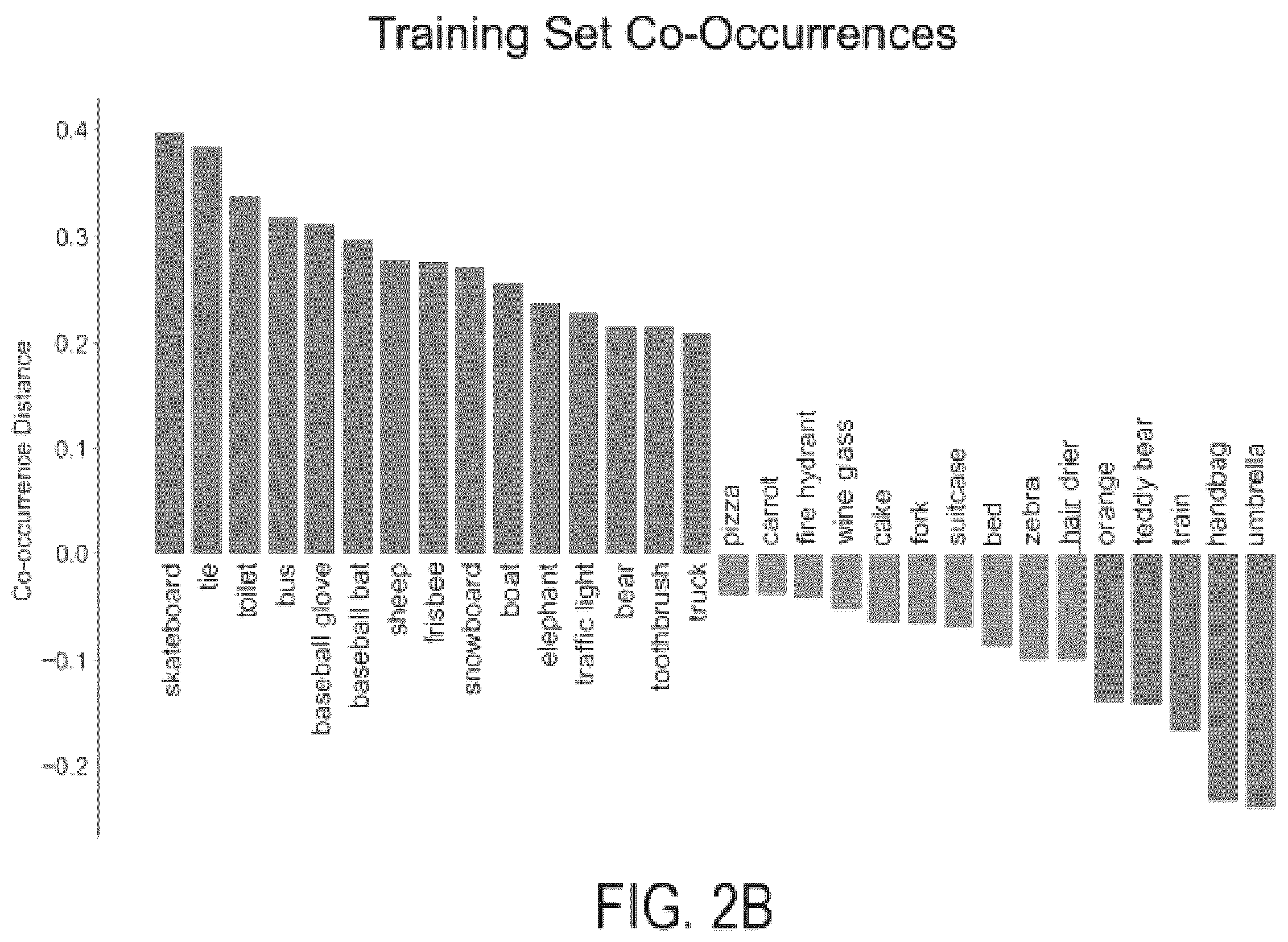 Patent US12347233 Figure 3 – Methods and systems for identifying and reducing gender bias amplification