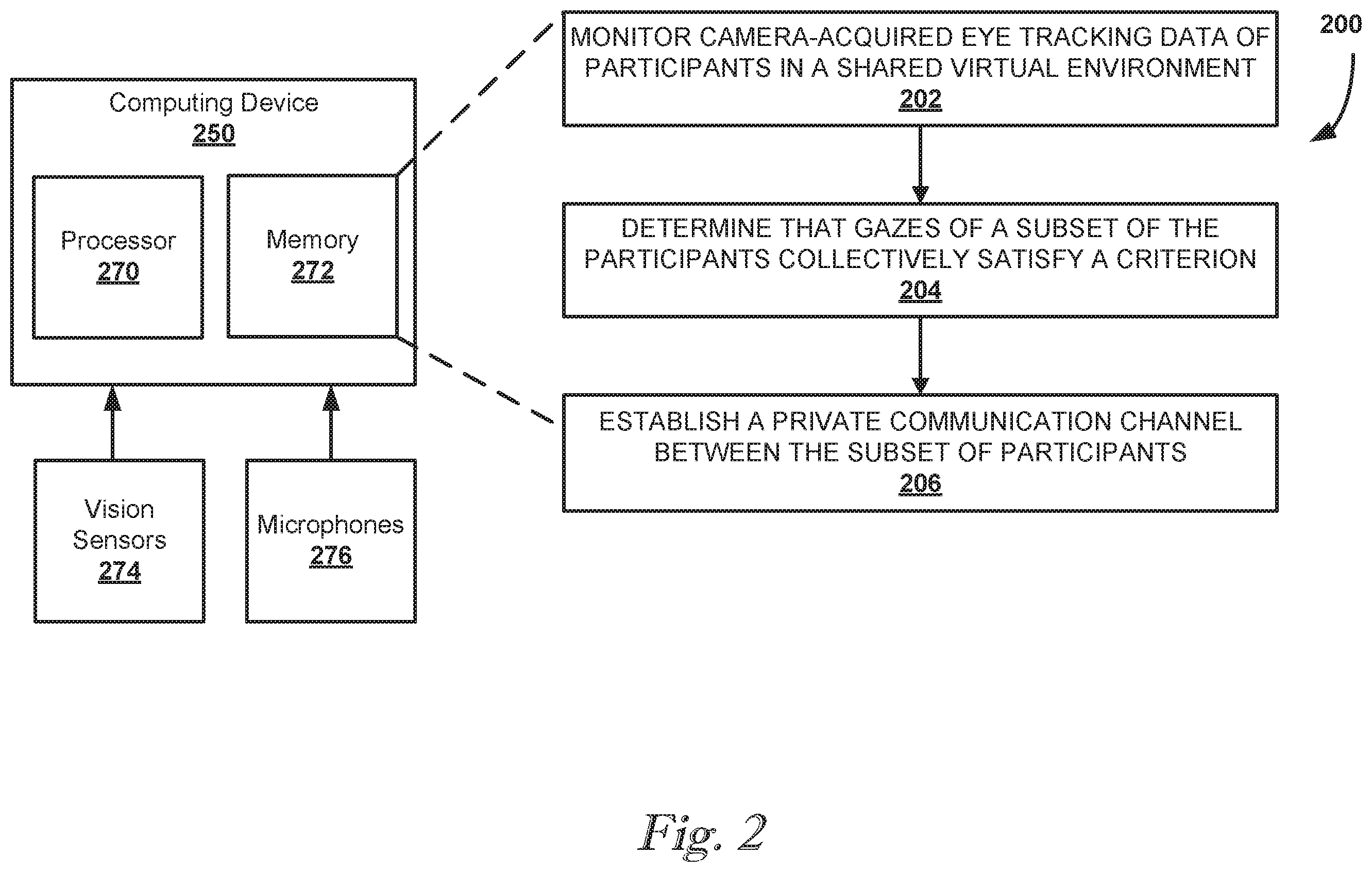 Patent US12347235 Figure 2 – Establishing private communication channels