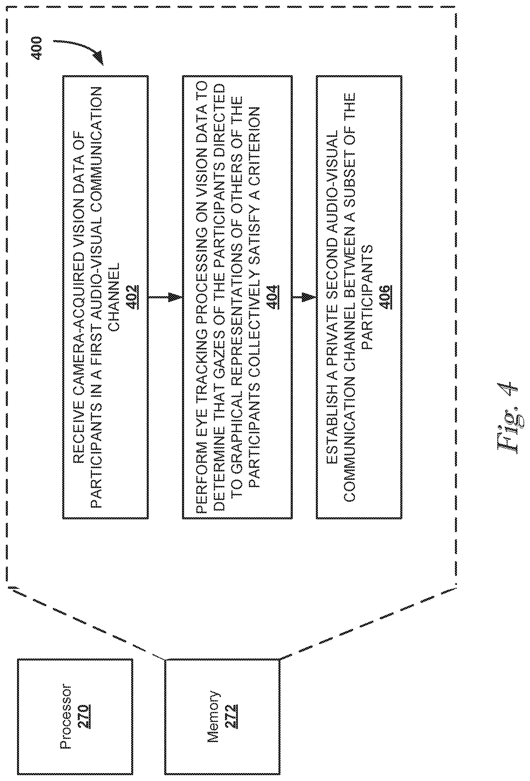 Patent US12347235 Figure 4 – Establishing private communication channels