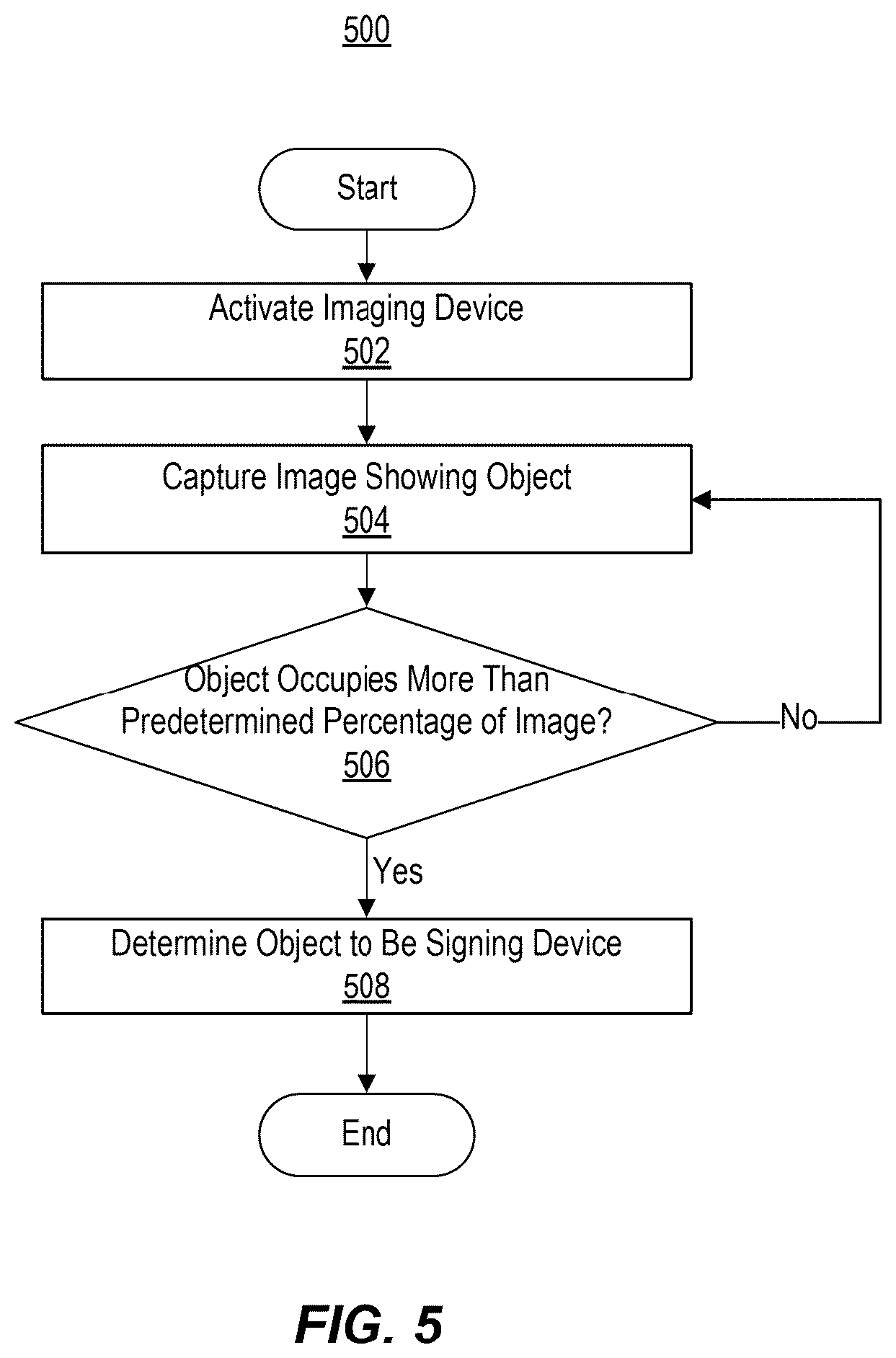 Patent US12347236 Figure 5 – Systems and methods for capturing electronic signatures