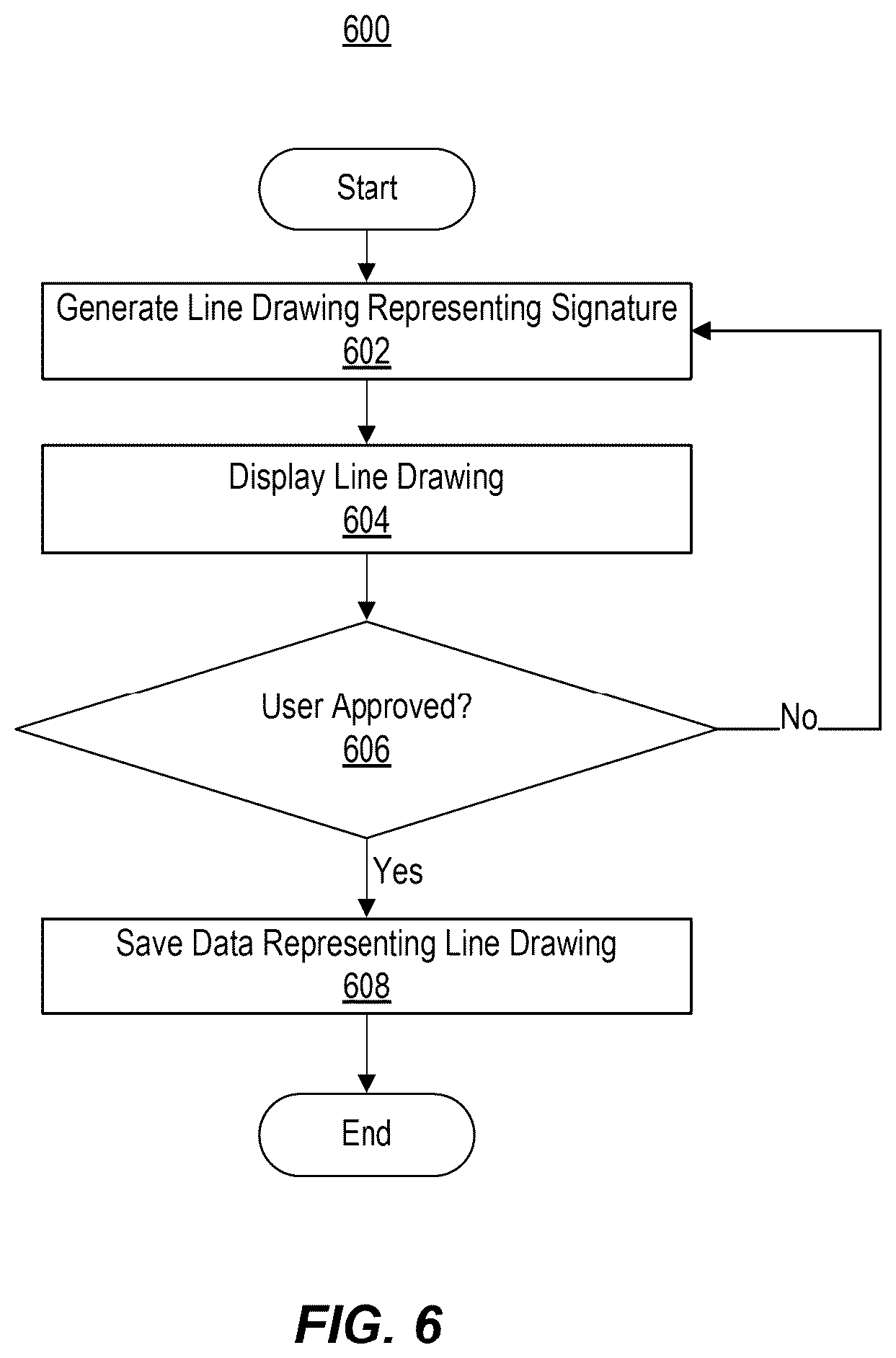 Patent US12347236 Figure 6 – Systems and methods for capturing electronic signatures