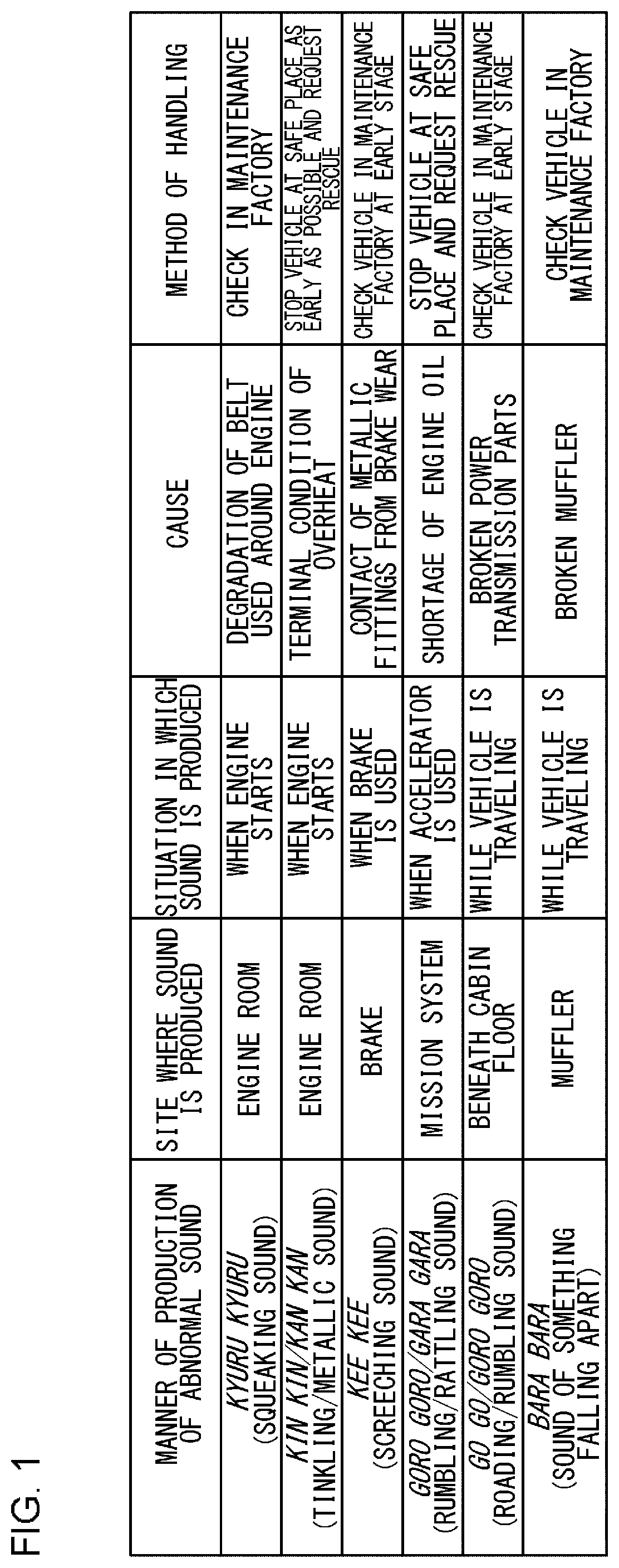 Patent US12347241 — Vehicle diagnosis method and information presentation method — Figure 1