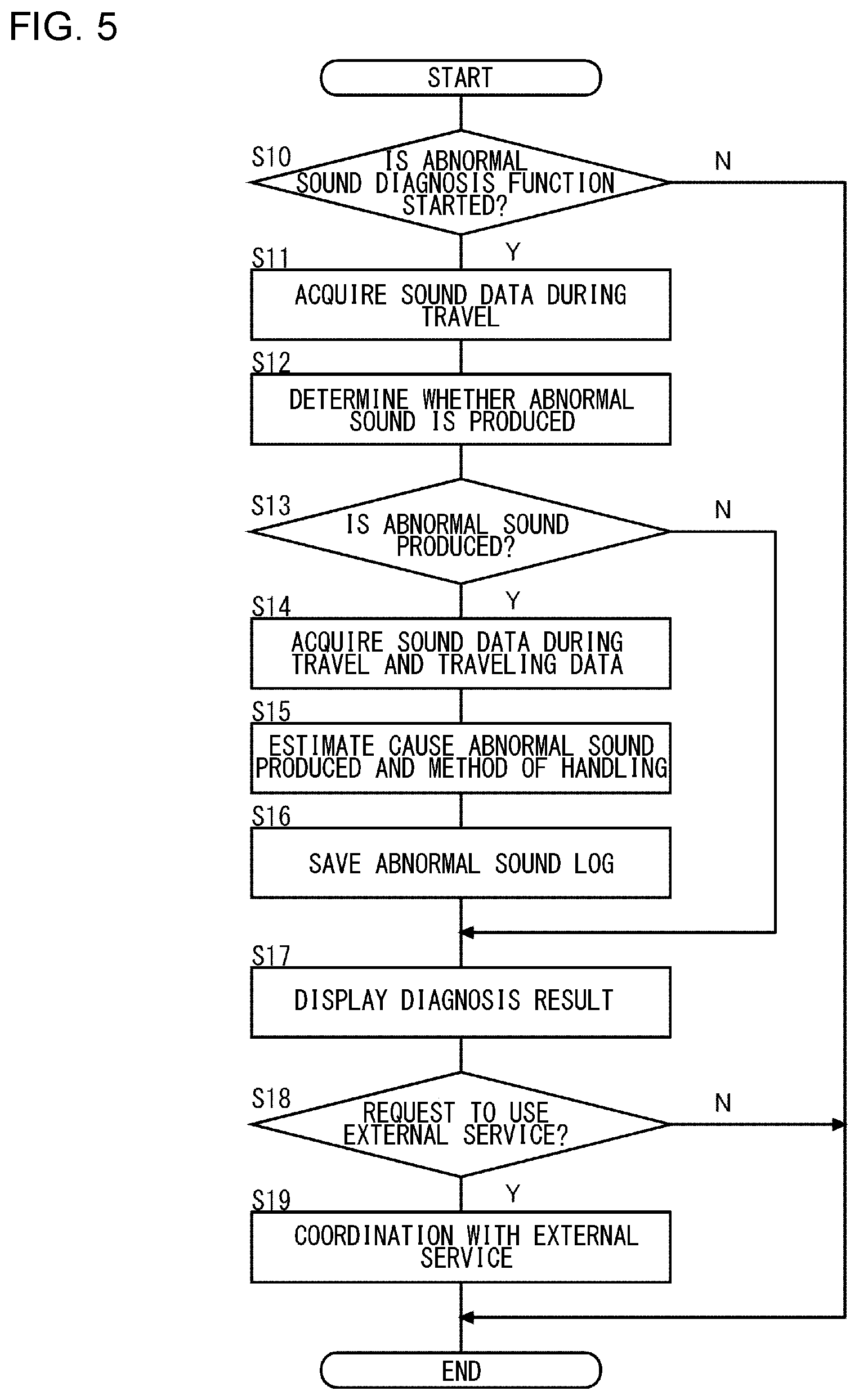 Patent US12347241 Figure 5 – Vehicle diagnosis method and information presentation method