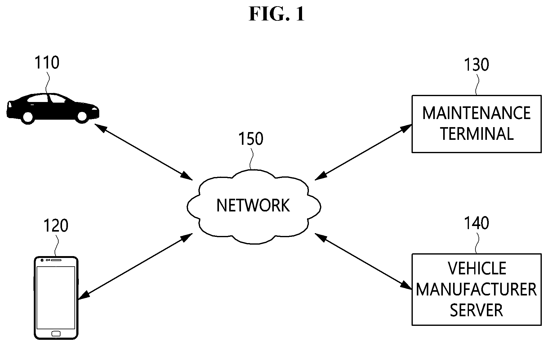 Patent US12347243 Figure 1 – Method and system for replacing vehicle parts using in-vehicle network based on vehicle ethernet