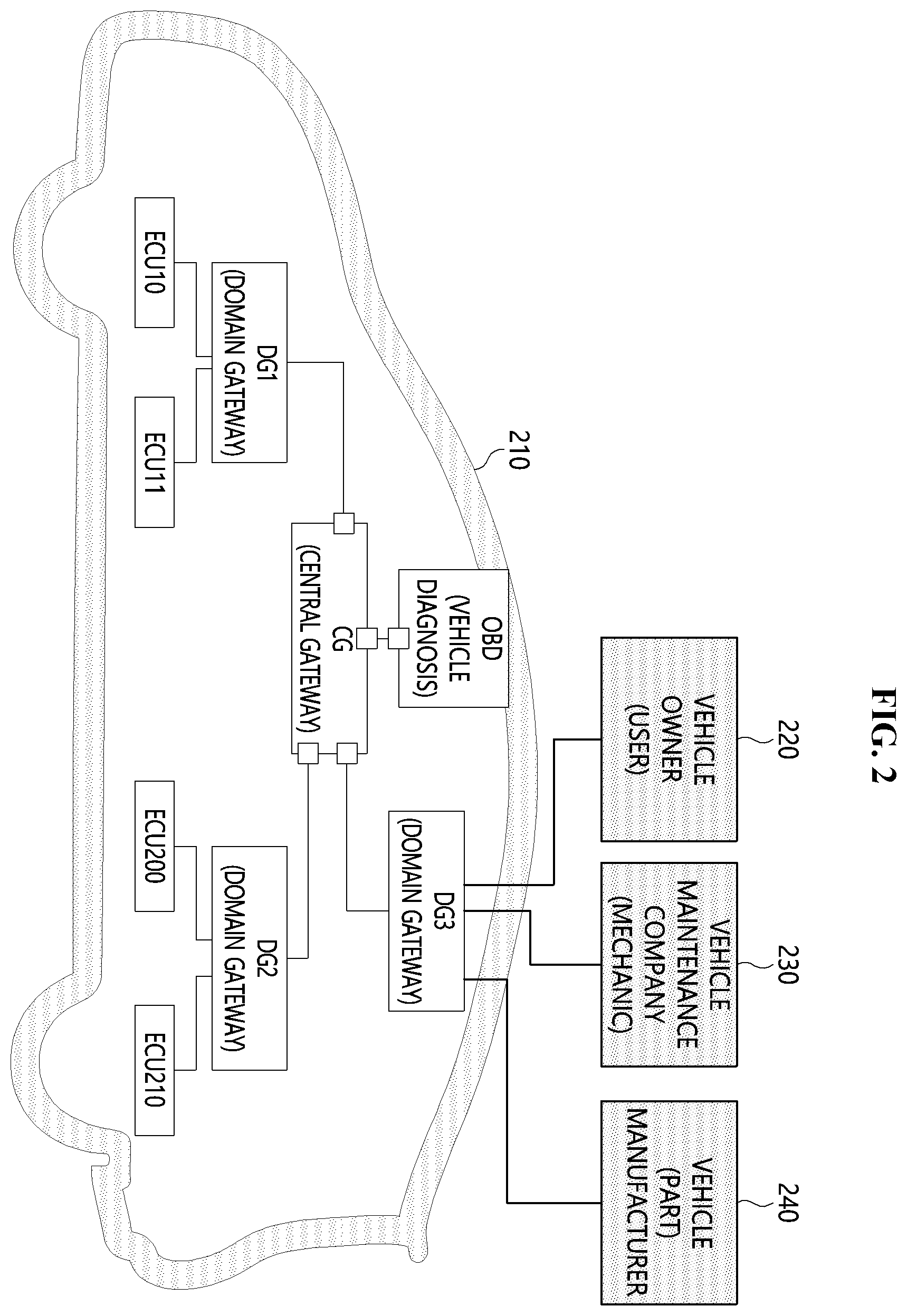 Patent US12347243 Figure 2 – Method and system for replacing vehicle parts using in-vehicle network based on vehicle ethernet