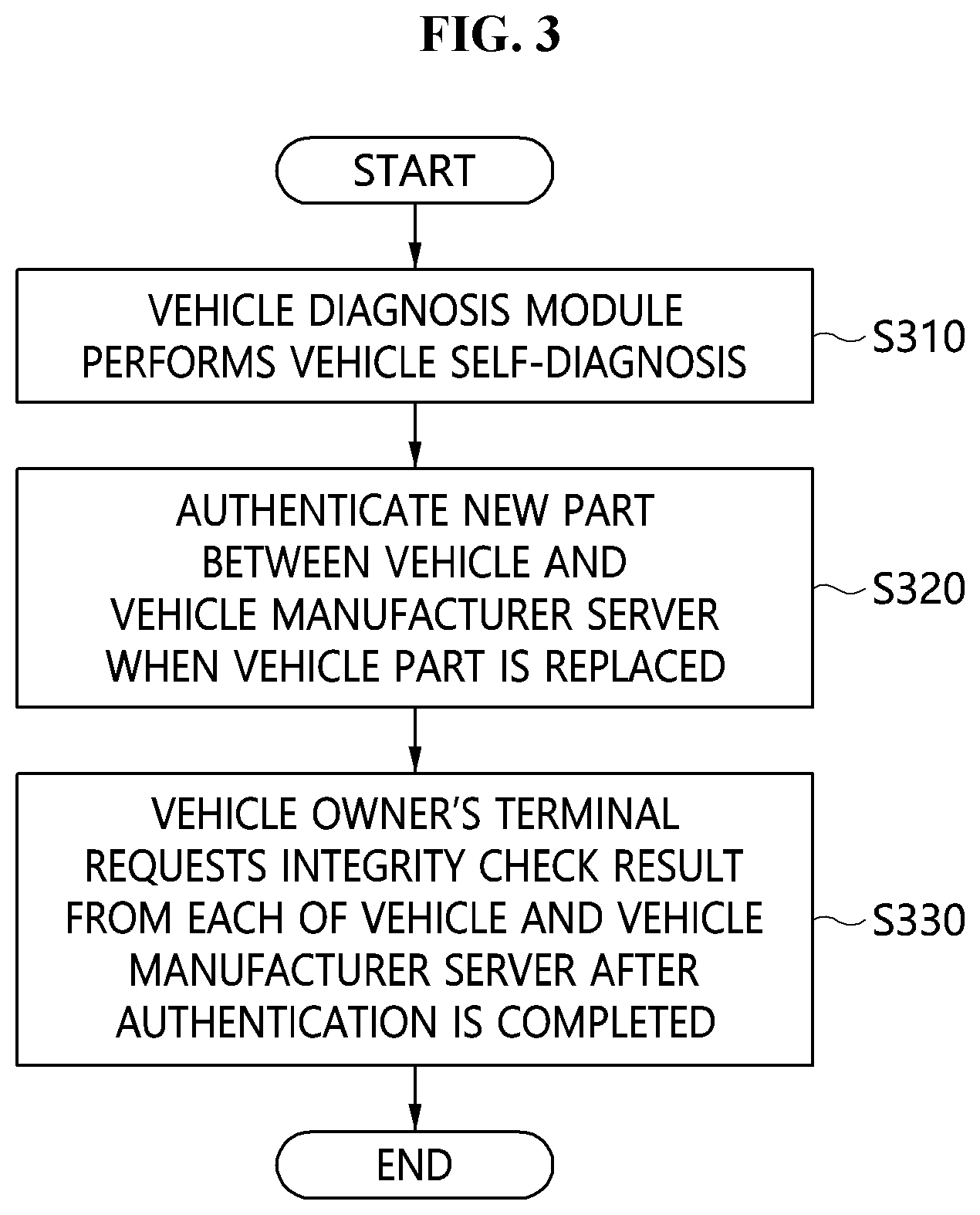 Patent US12347243 Figure 3 – Method and system for replacing vehicle parts using in-vehicle network based on vehicle ethernet