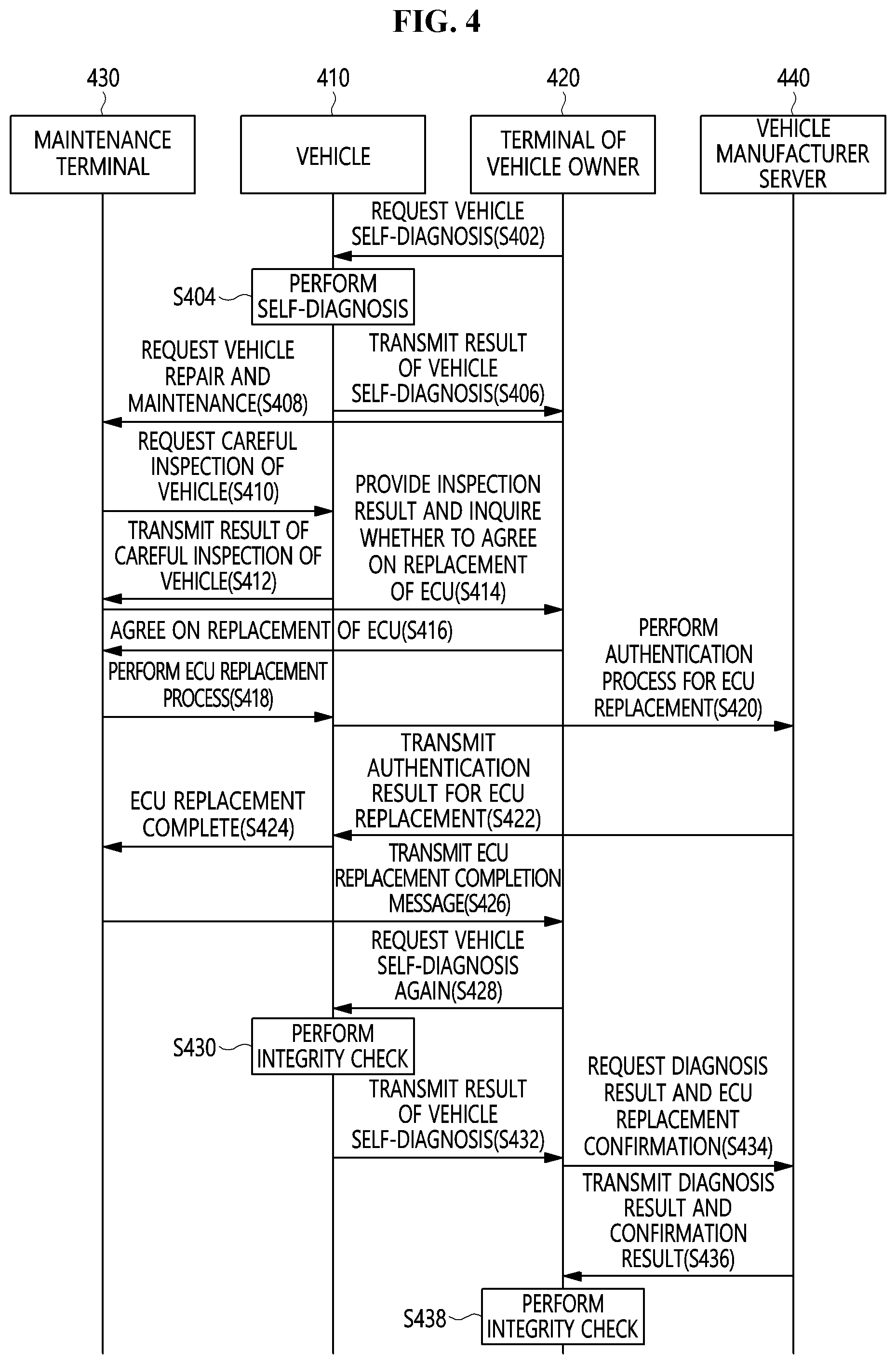 Patent US12347243 Figure 4 – Method and system for replacing vehicle parts using in-vehicle network based on vehicle ethernet