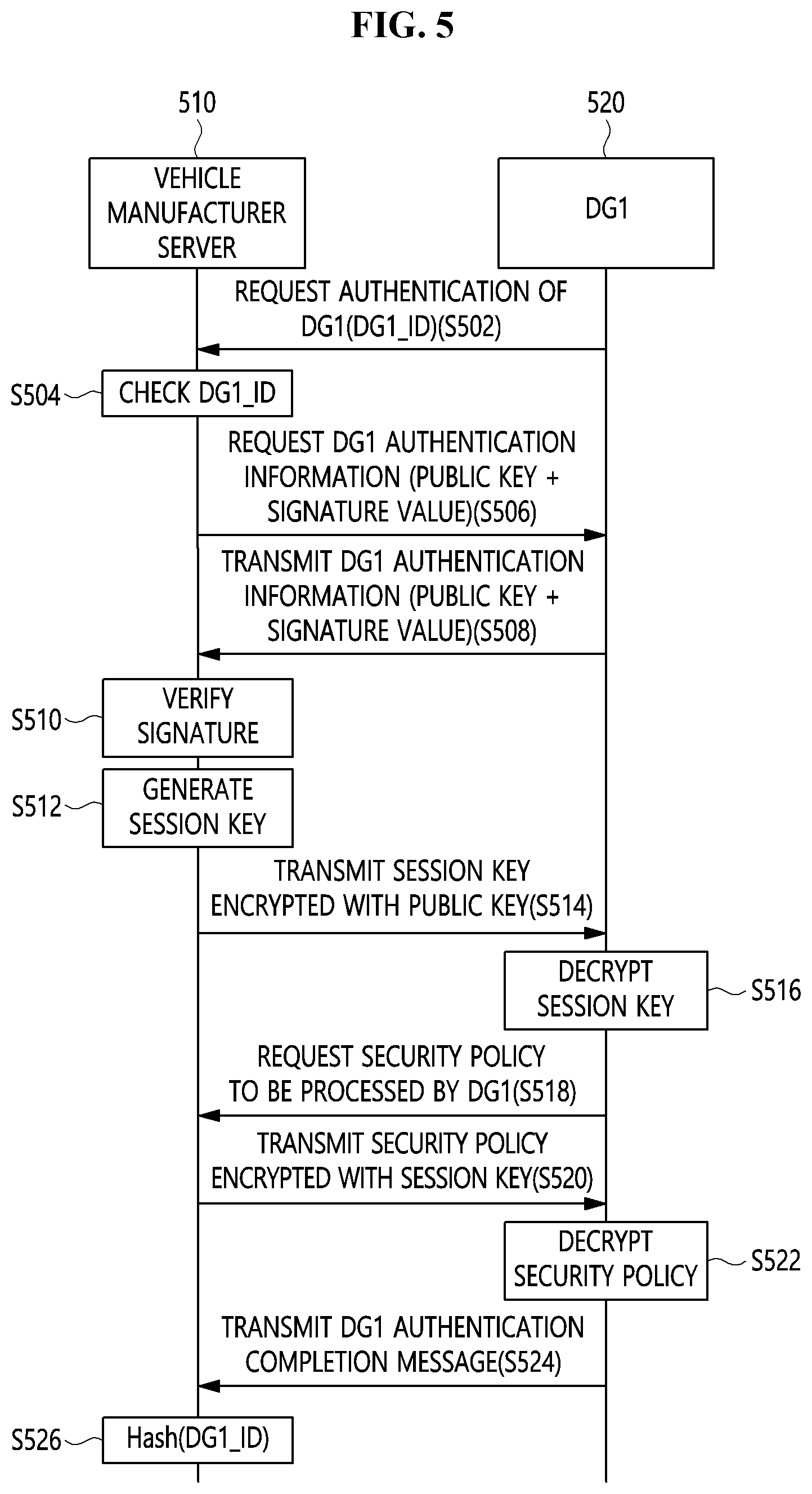 Patent US12347243 Figure 5 – Method and system for replacing vehicle parts using in-vehicle network based on vehicle ethernet