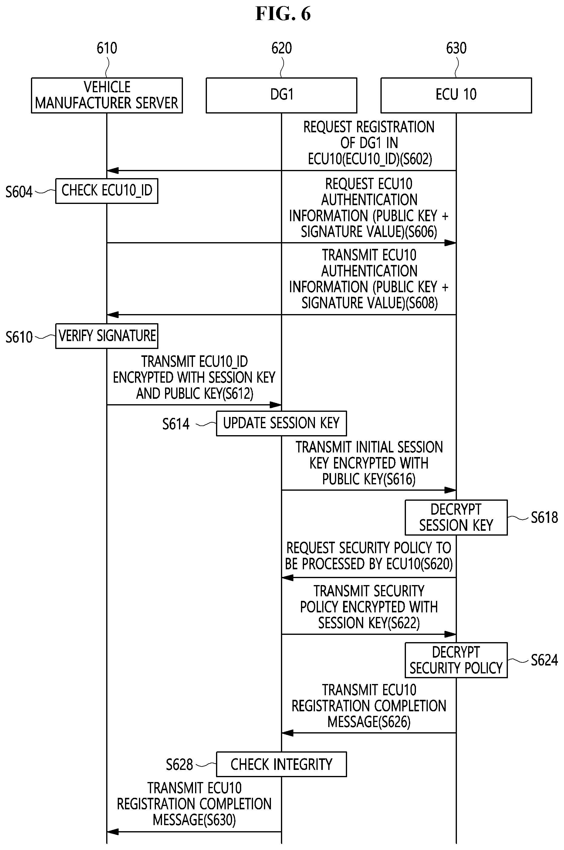 Patent US12347243 Figure 6 – Method and system for replacing vehicle parts using in-vehicle network based on vehicle ethernet