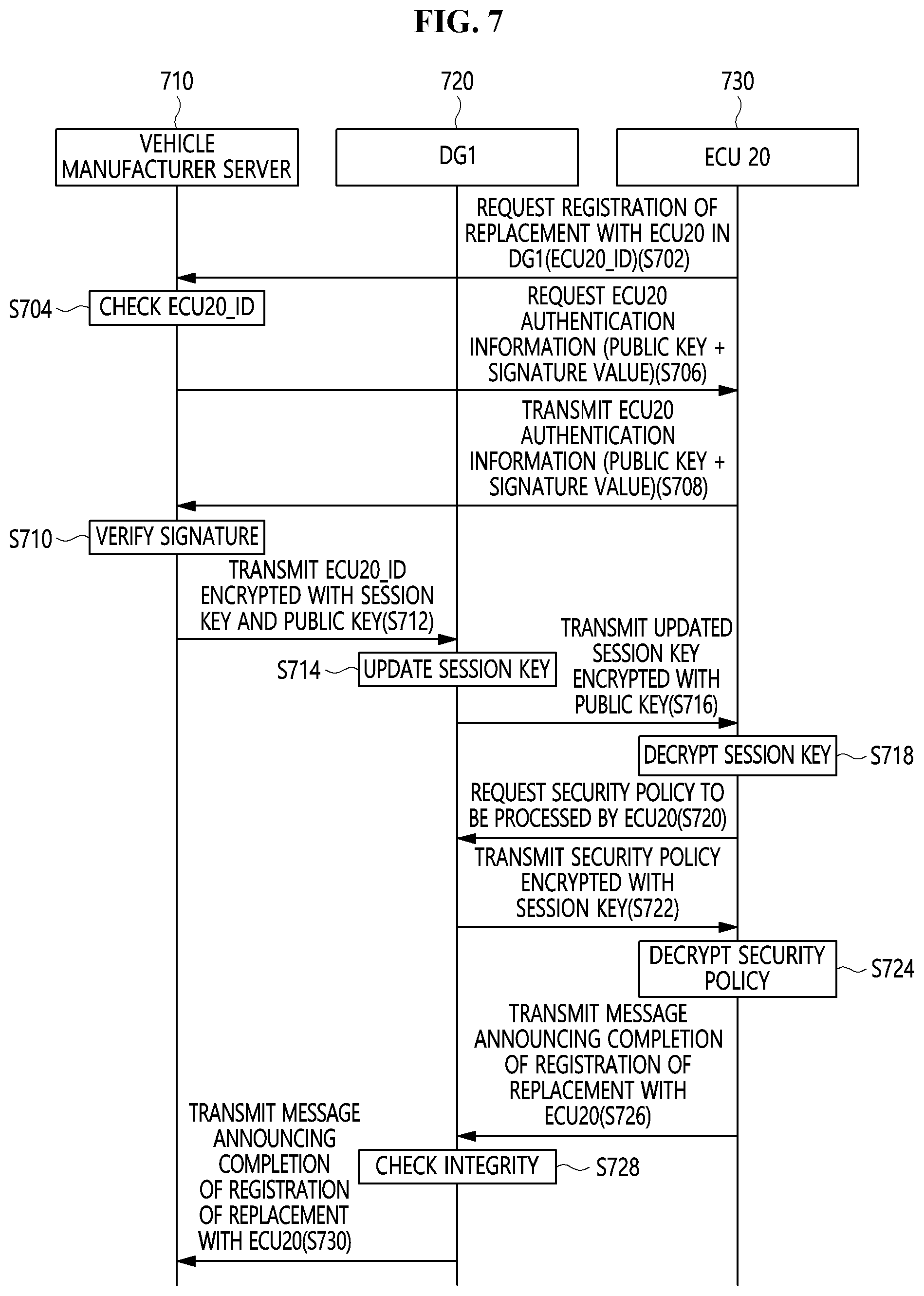 Patent US12347243 Figure 7 – Method and system for replacing vehicle parts using in-vehicle network based on vehicle ethernet