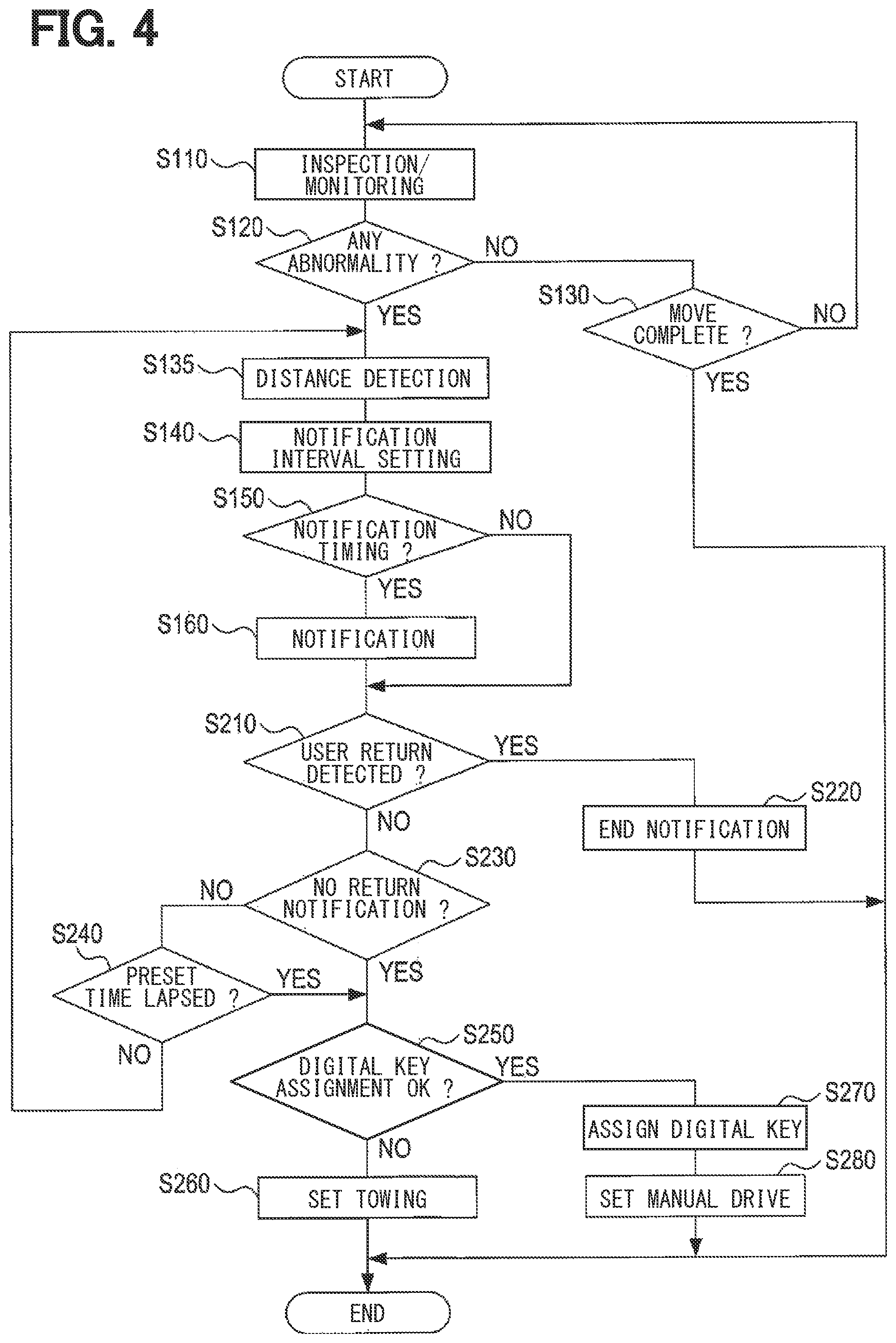 Patent US12347244 Figure 4 – Abnormality determination parking support device, method, and system