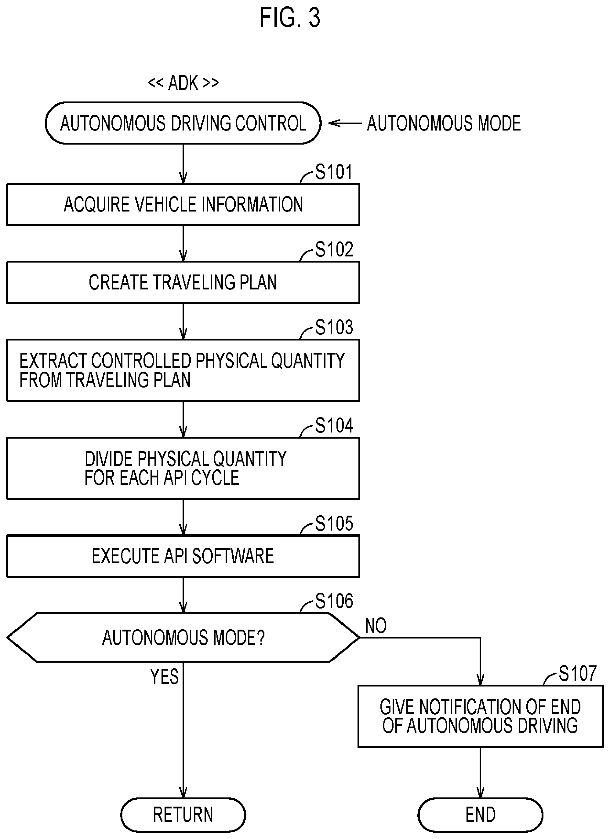 Patent US12347245 Figure 3 – Vehicle management system and vehicle inspection method