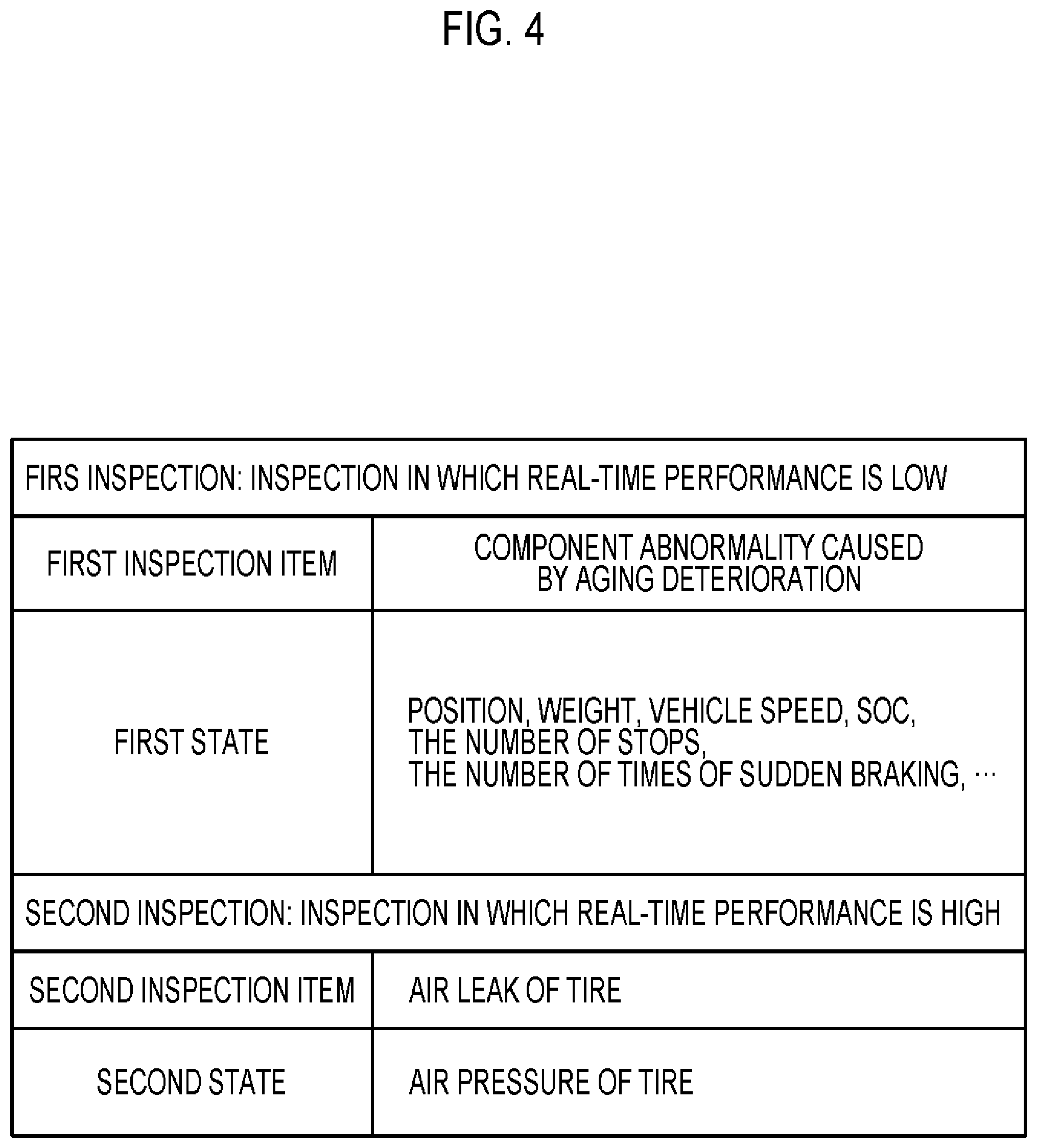 Patent US12347245 Figure 4 – Vehicle management system and vehicle inspection method