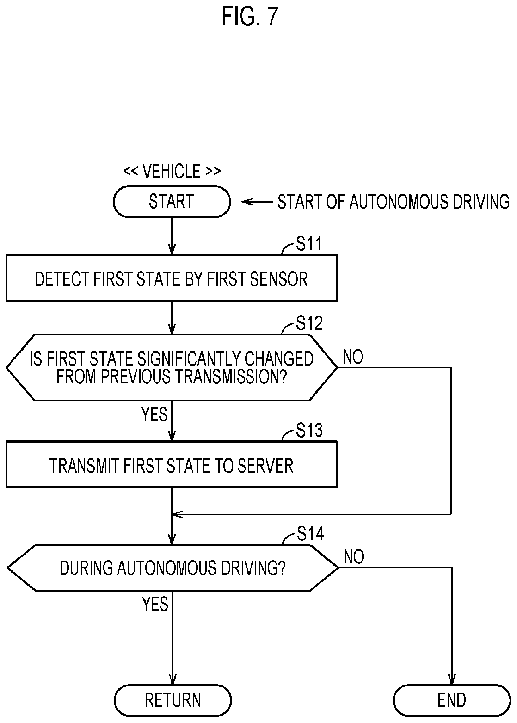 Patent US12347245 Figure 7 – Vehicle management system and vehicle inspection method
