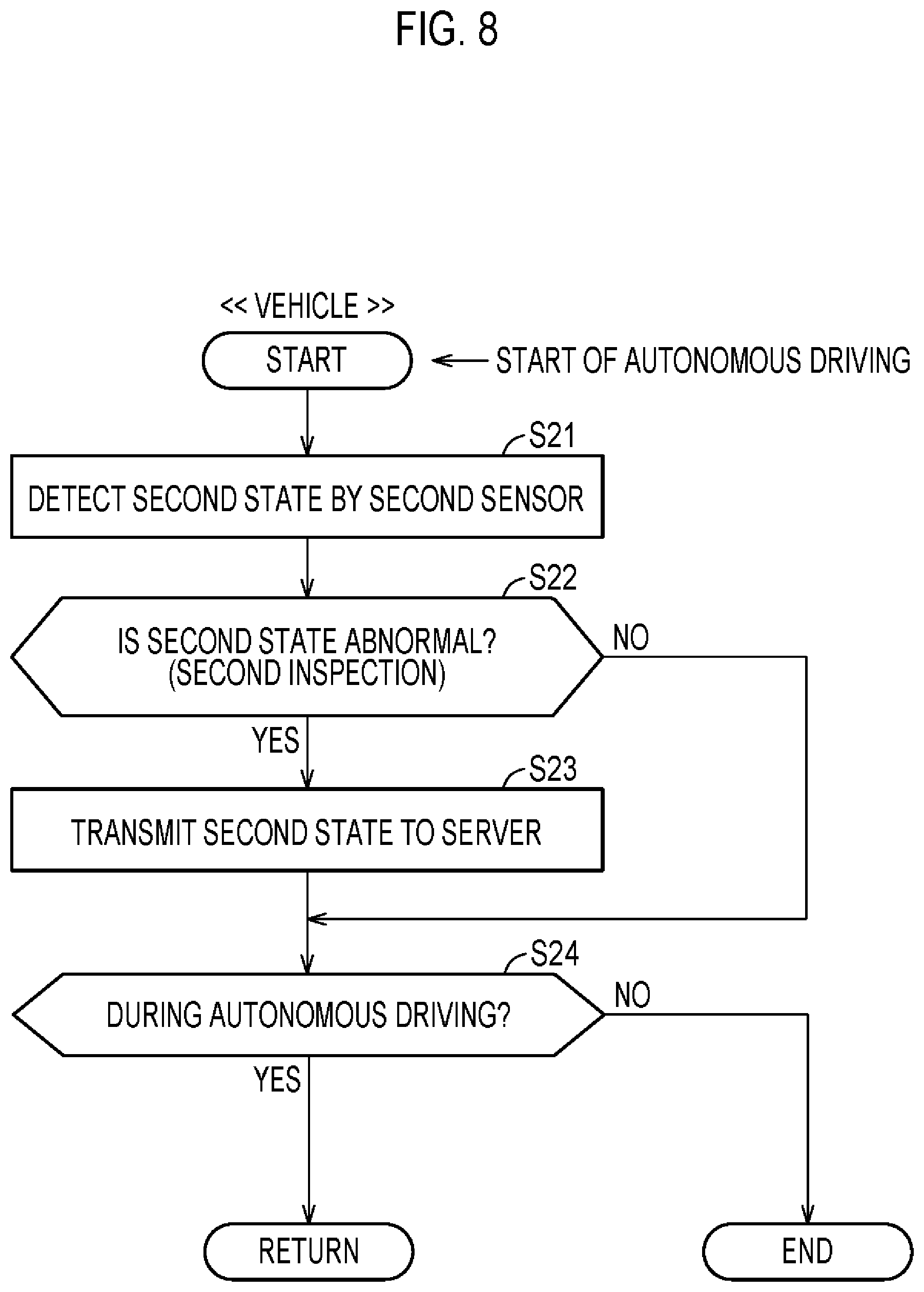 Patent US12347245 Figure 8 – Vehicle management system and vehicle inspection method