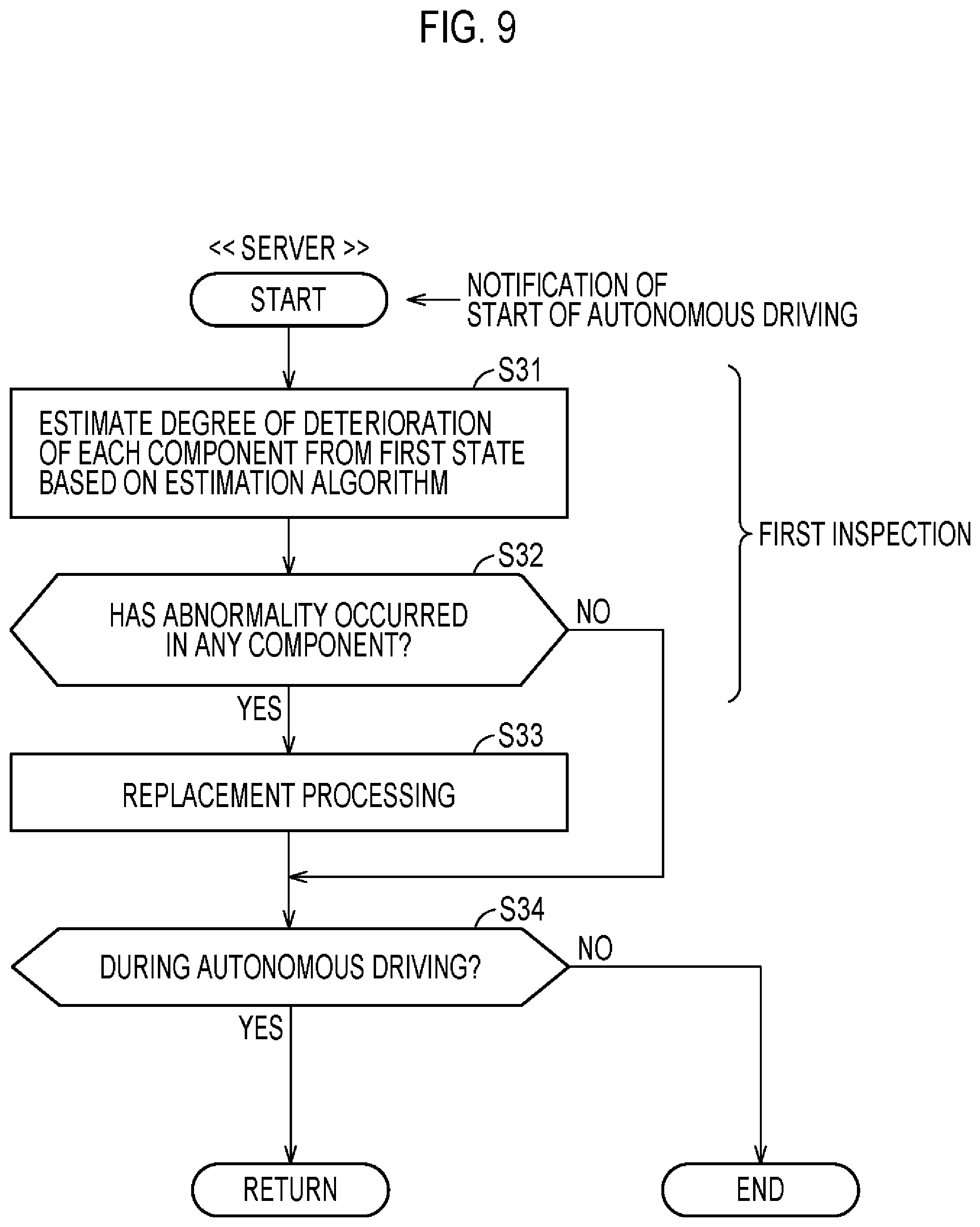 Patent US12347245 Figure 9 – Vehicle management system and vehicle inspection method