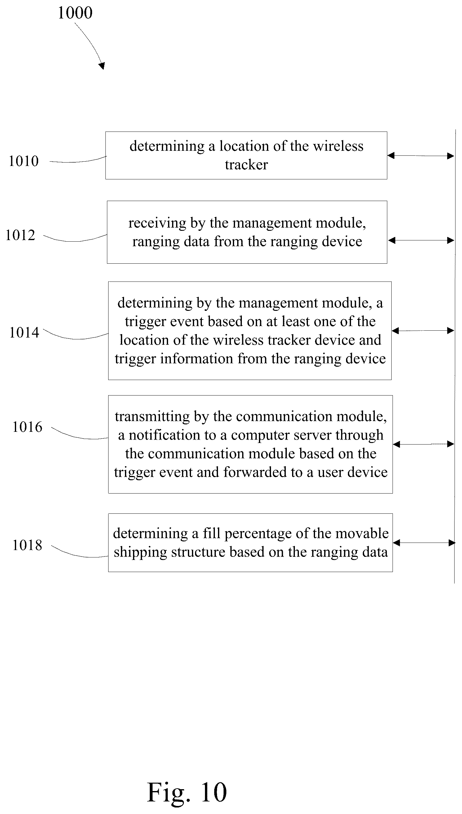 Patent US12347248 Figure 10 – Load management using ranging