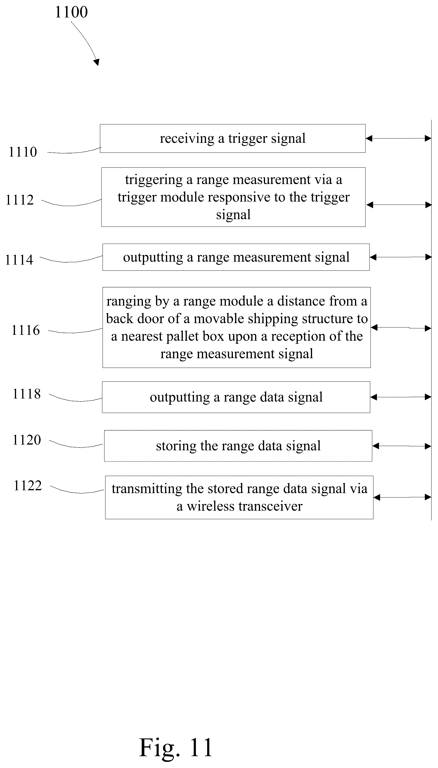 Patent US12347248 Figure 11 – Load management using ranging