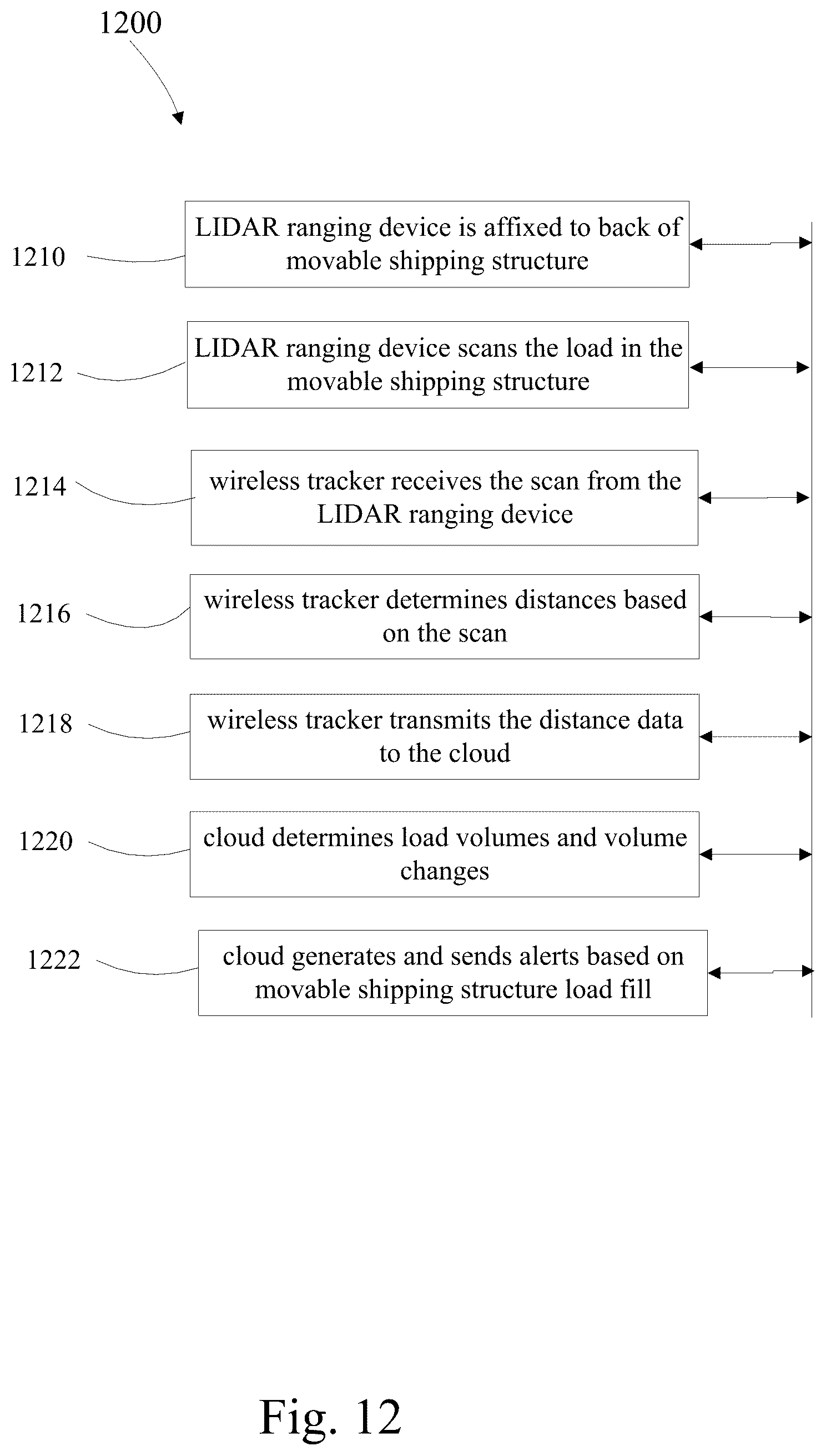 Patent US12347248 Figure 12 – Load management using ranging