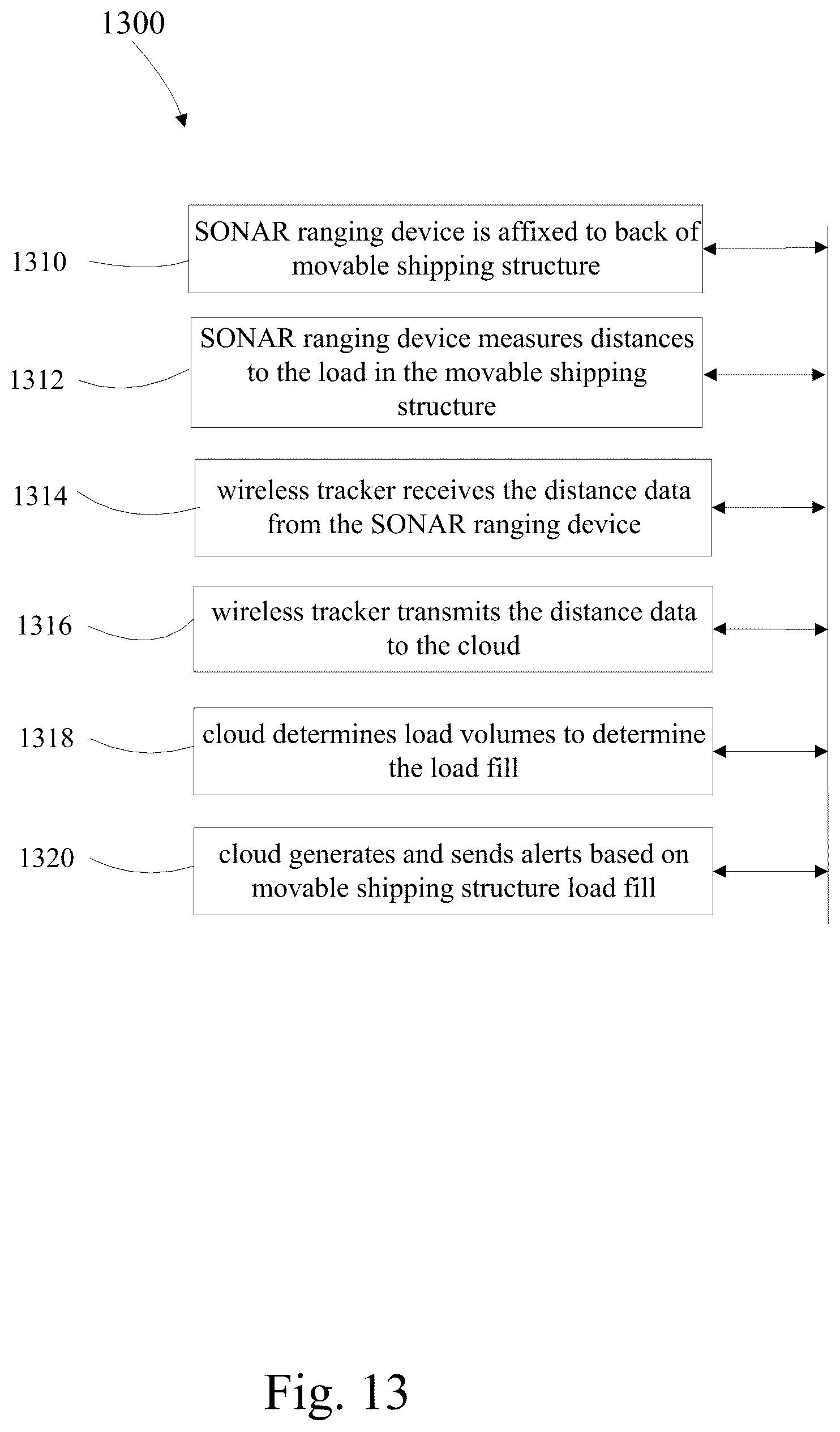 Patent US12347248 Figure 13 – Load management using ranging