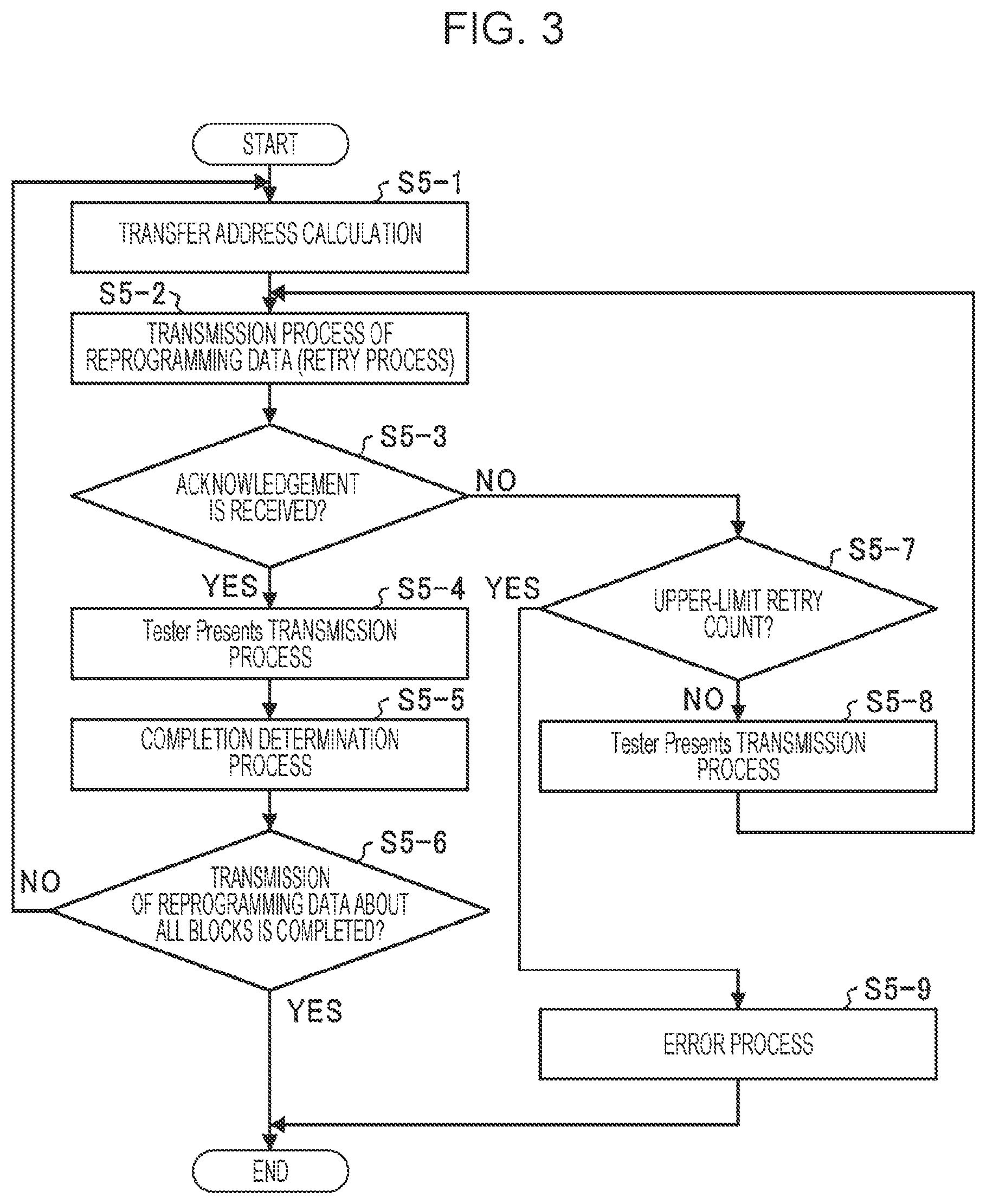 Patent US12347249 Figure 3 – Reprogramming system and reprogramming tool