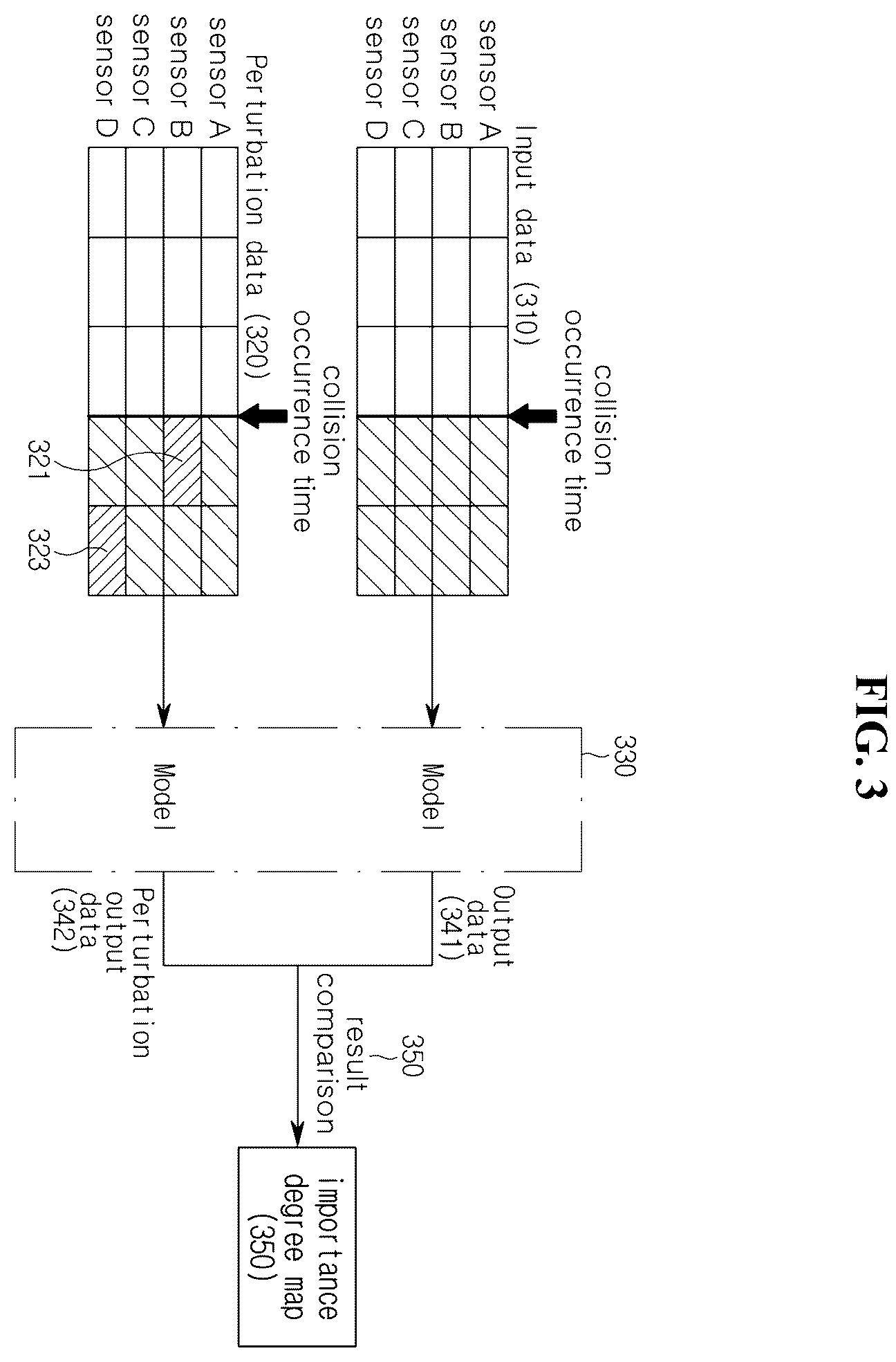 Patent US12347250 Figure 3 – System for analyzing operation cause of crash safety control logic of vehicle and operating method thereof